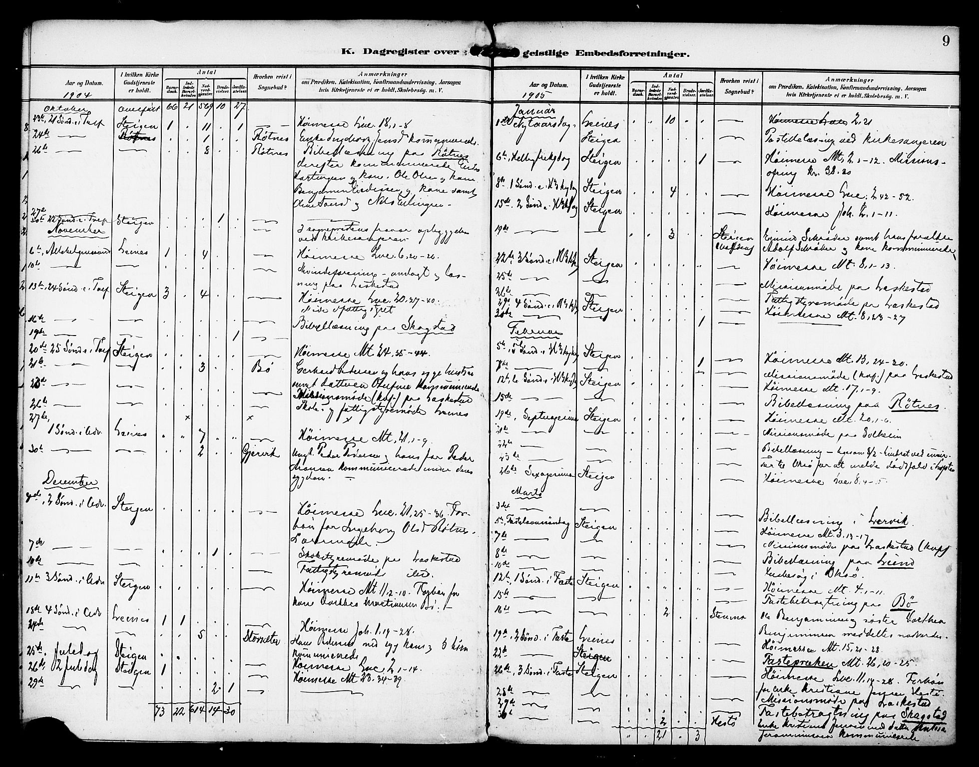 Ministerialprotokoller, klokkerbøker og fødselsregistre - Nordland, SAT/A-1459/857/L0823: Diary records no. 857A03, 1903-1914, p. 9