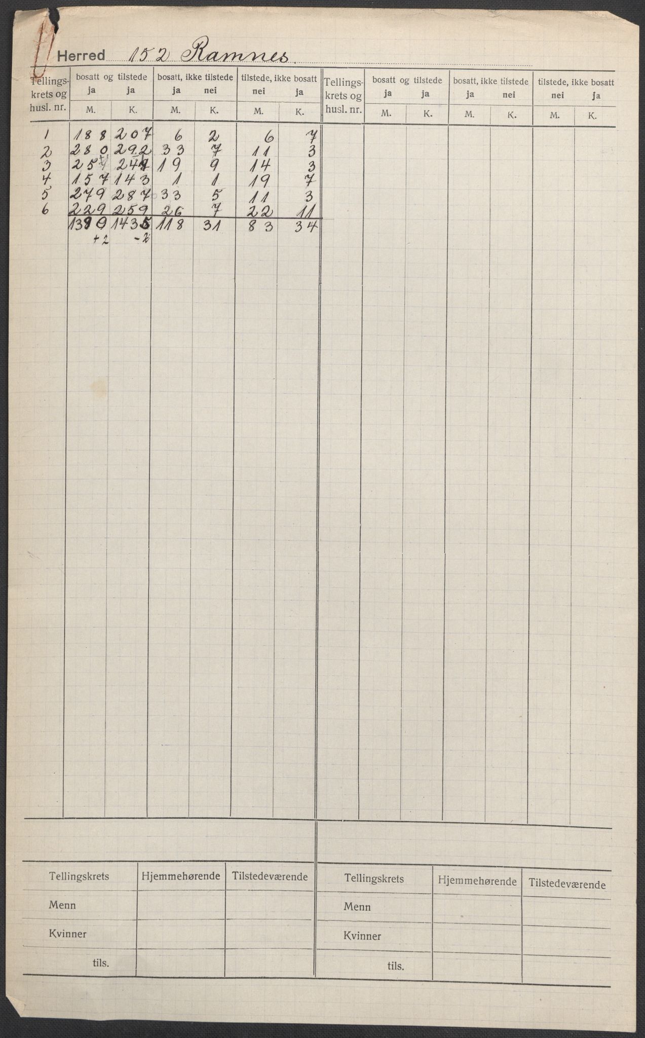 SAKO, 1920 census for Ramnes, 1920, p. 1