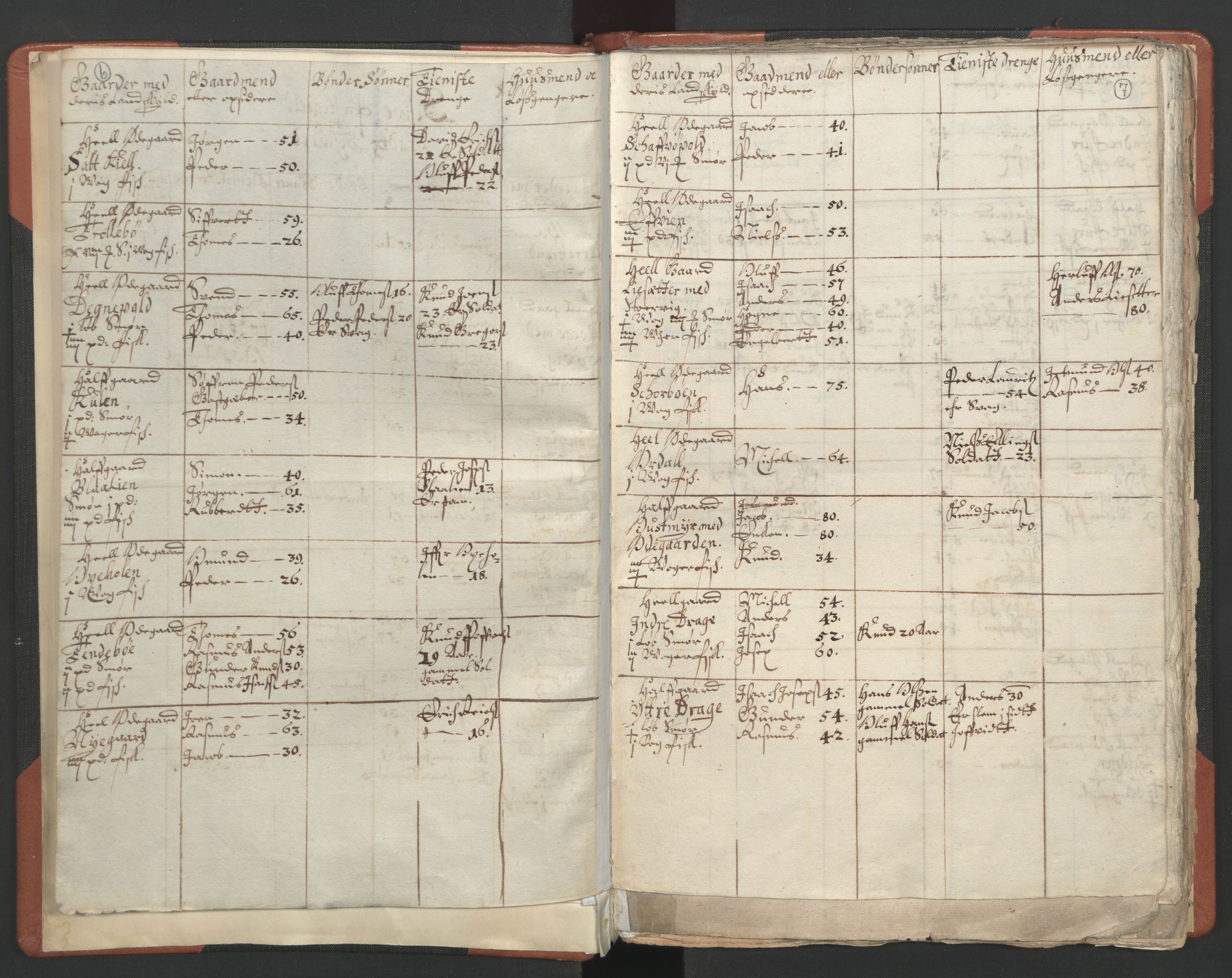 RA, Vicar's Census 1664-1666, no. 25: Nordfjord deanery, 1664-1666, p. 6-7