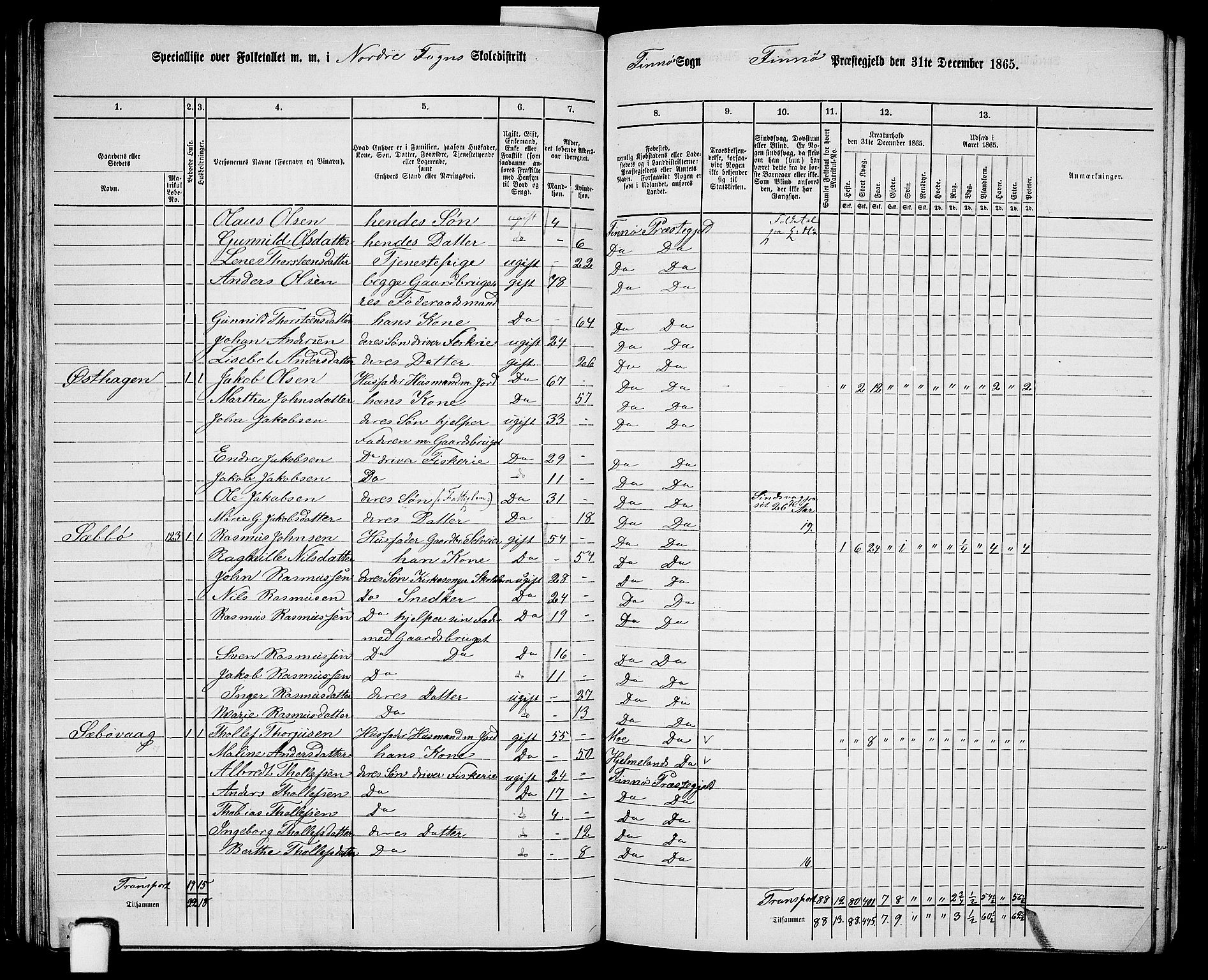 RA, 1865 census for Finnøy, 1865, p. 59