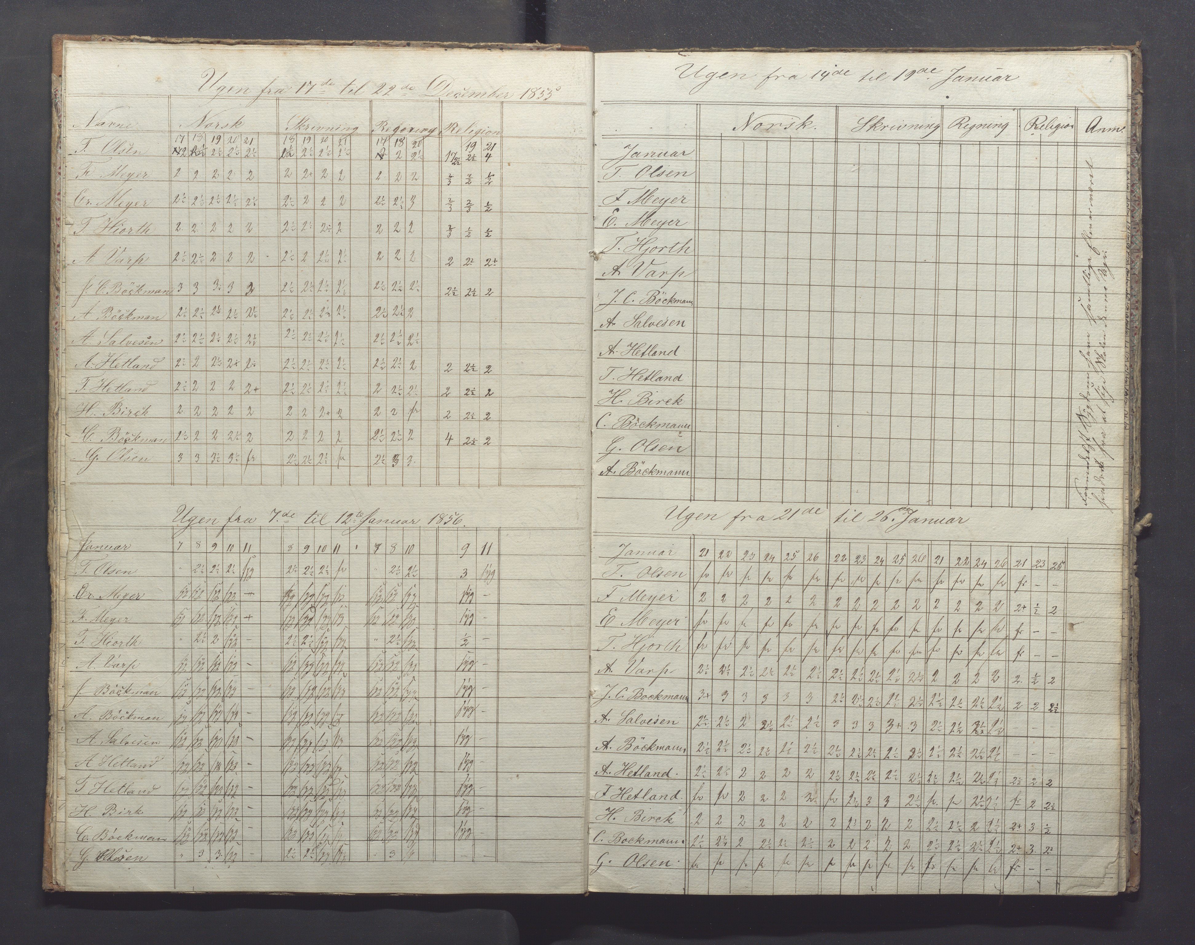 Egersund kommune (Ladested) - Egersund almueskole/folkeskole, IKAR/K-100521/H/L0007: Skoleprotokoll - Folkeskolen, forberedelsesklasse, 1855-1859, p. 4