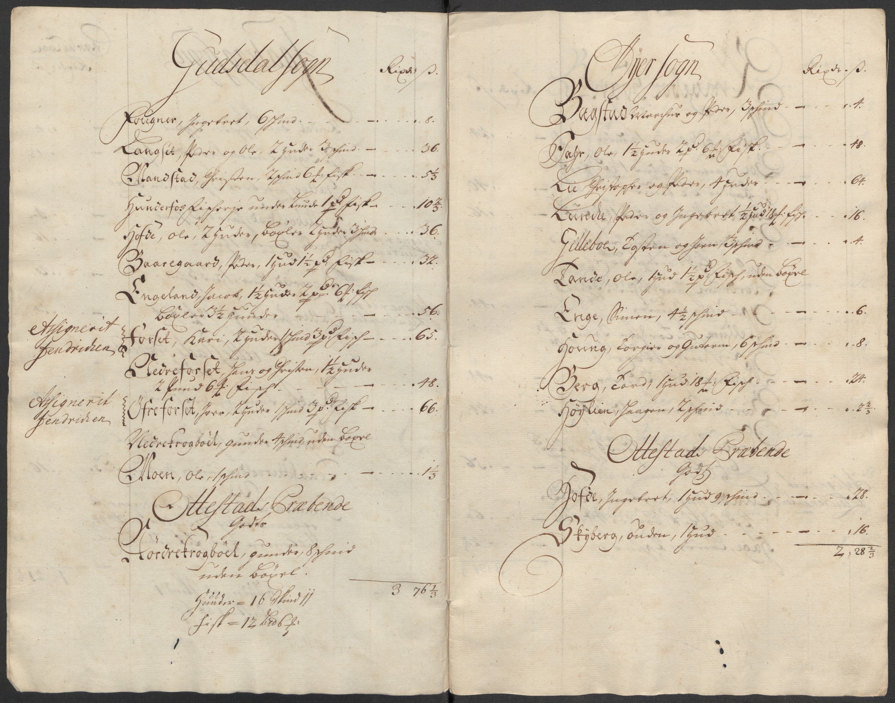 Rentekammeret inntil 1814, Reviderte regnskaper, Fogderegnskap, AV/RA-EA-4092/R17/L1181: Fogderegnskap Gudbrandsdal, 1712, p. 41