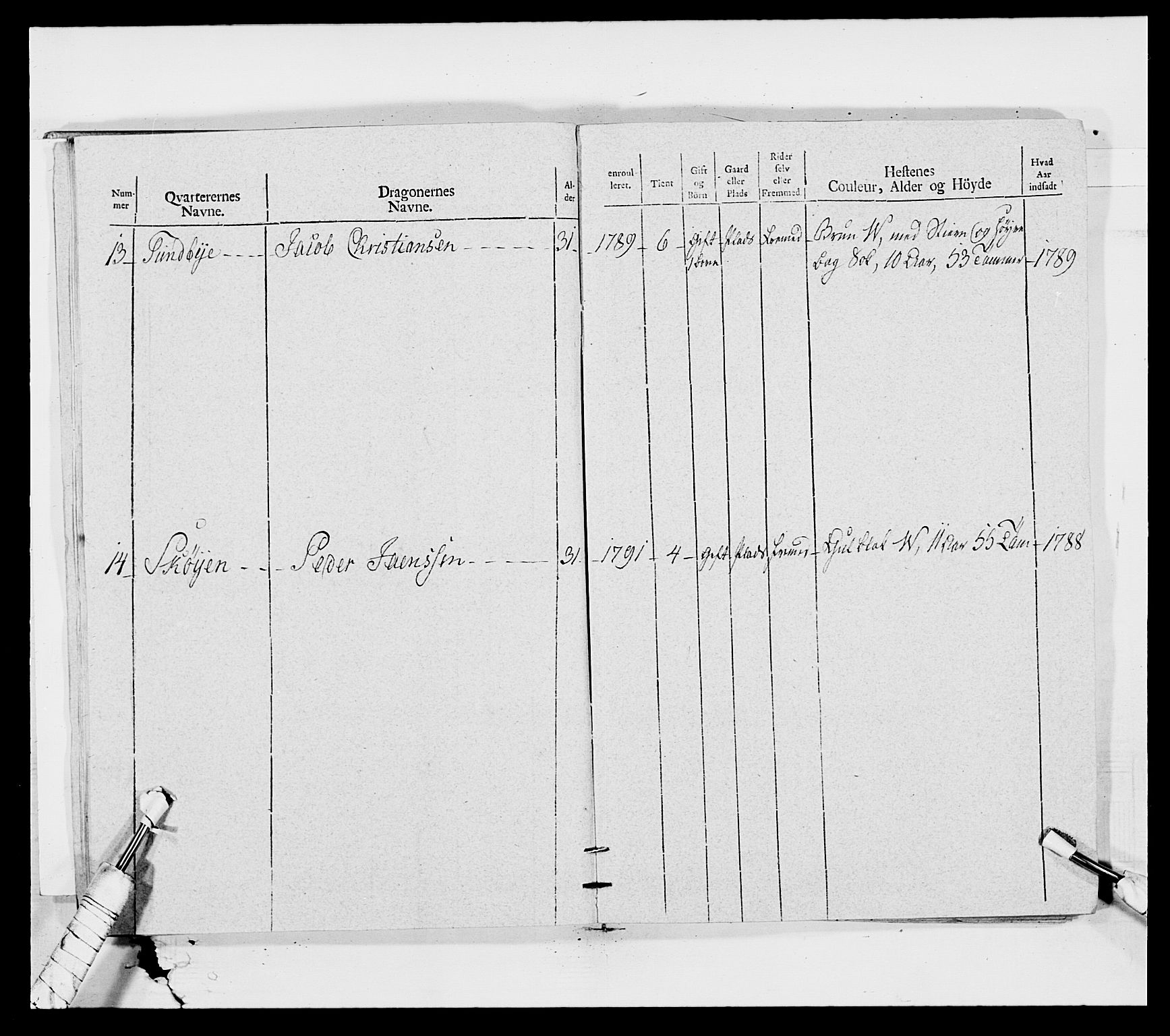 Generalitets- og kommissariatskollegiet, Det kongelige norske kommissariatskollegium, AV/RA-EA-5420/E/Eh/L0011: Smålenske dragonregiment, 1795-1807, p. 18