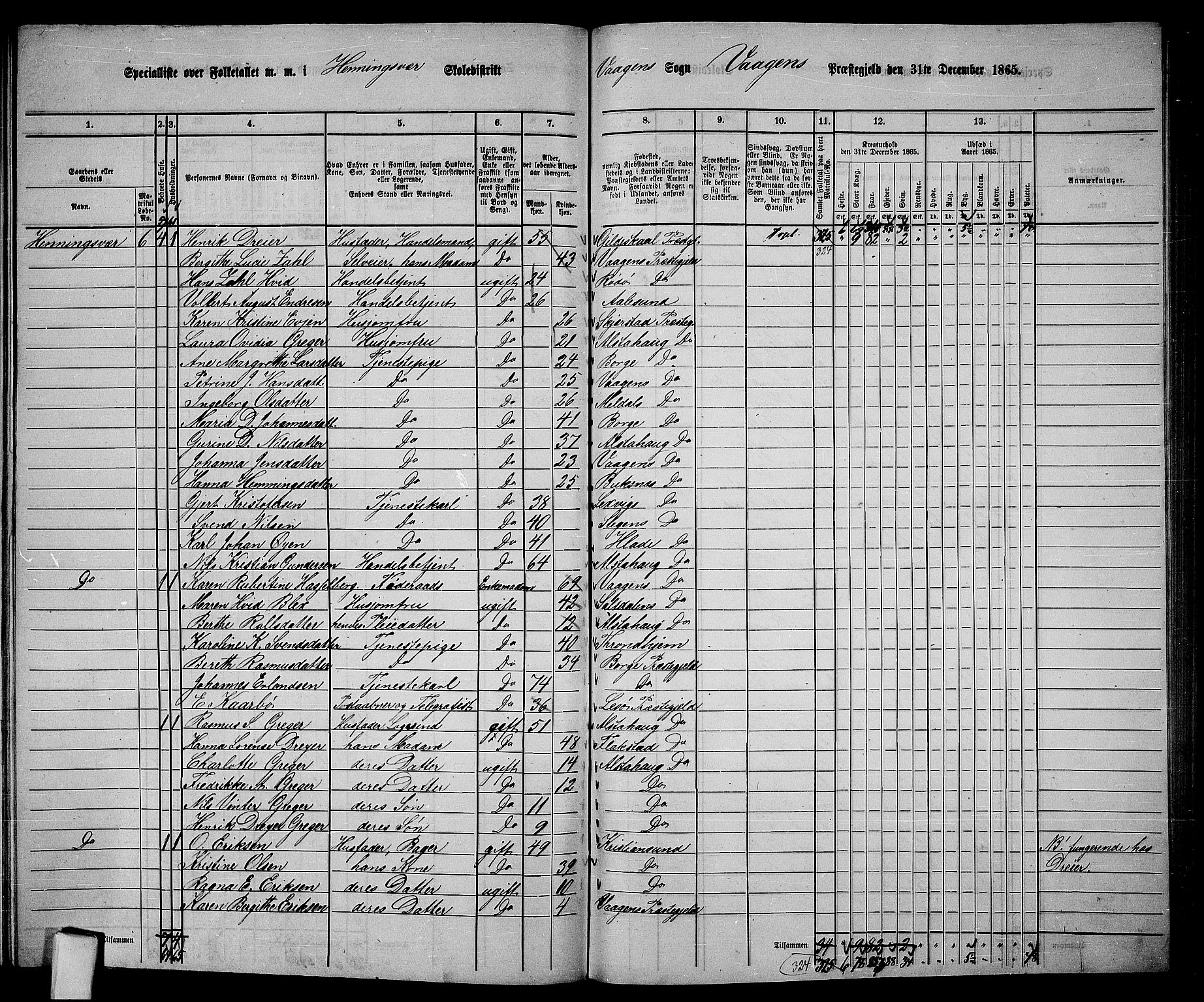 RA, 1865 census for Vågan, 1865, p. 152