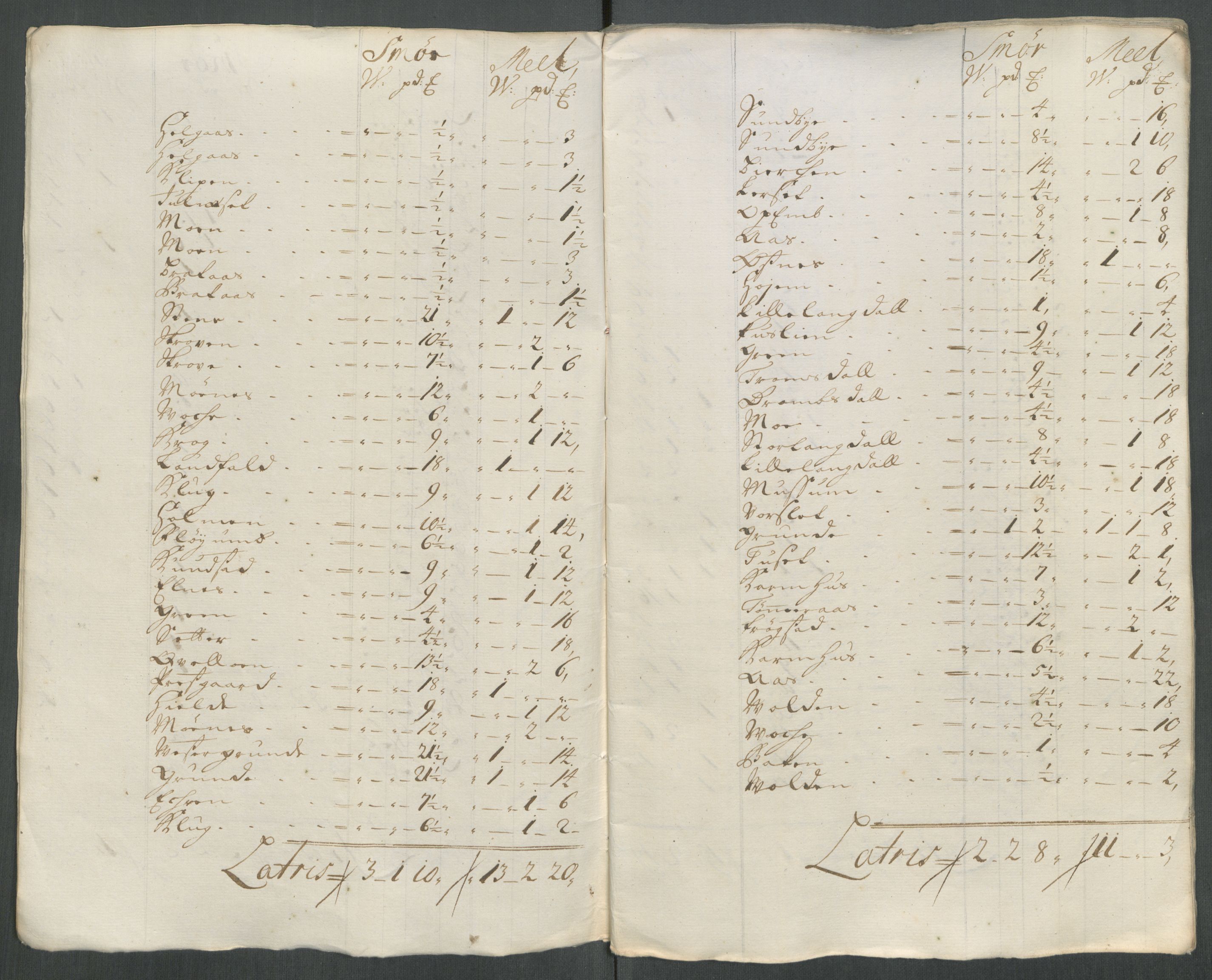 Rentekammeret inntil 1814, Reviderte regnskaper, Fogderegnskap, RA/EA-4092/R62/L4208: Fogderegnskap Stjørdal og Verdal, 1718, p. 197