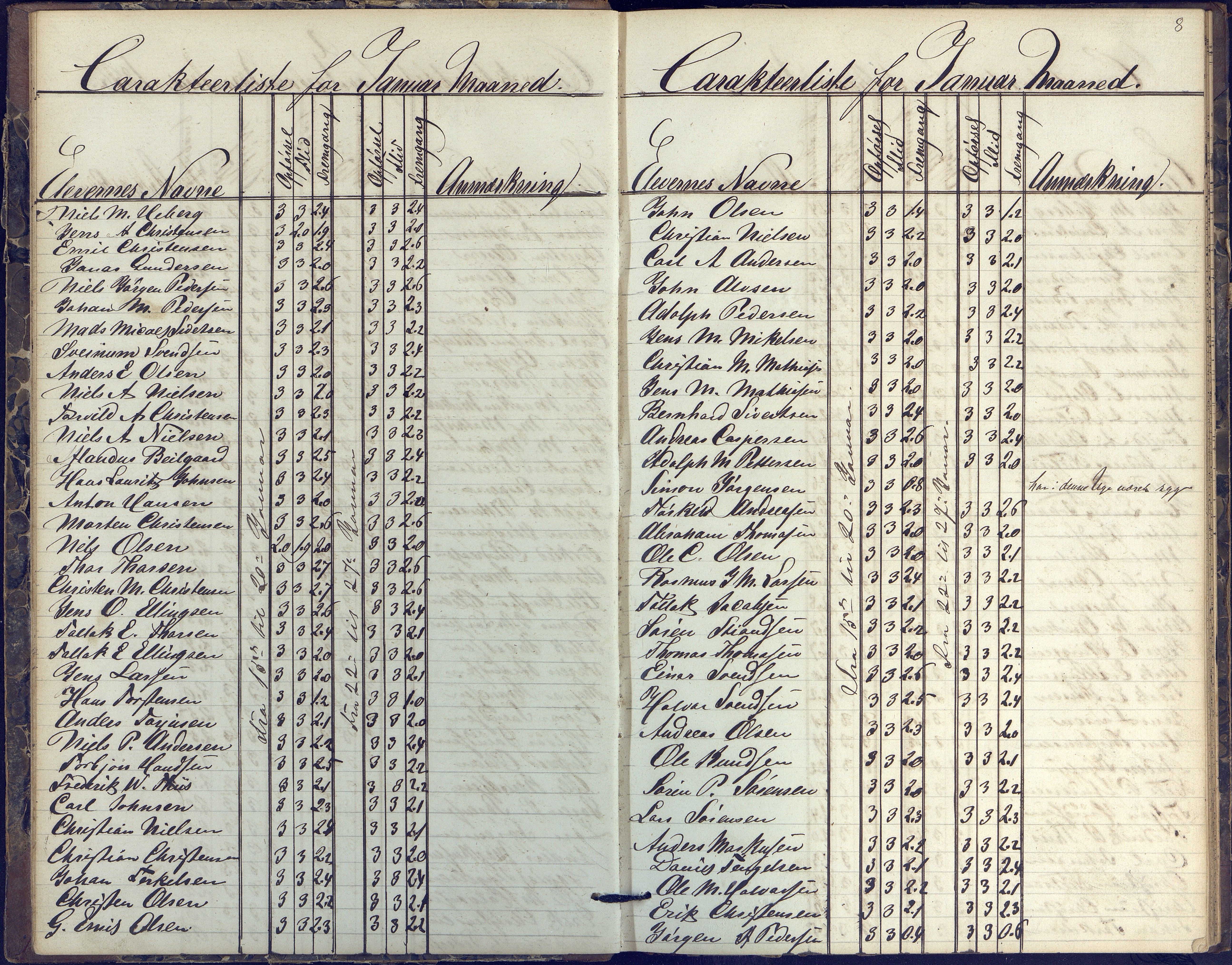 Risør kommune, AAKS/KA0901-PK/1/05/05k/L0002: Karakterbok, 1864-1880, p. 8