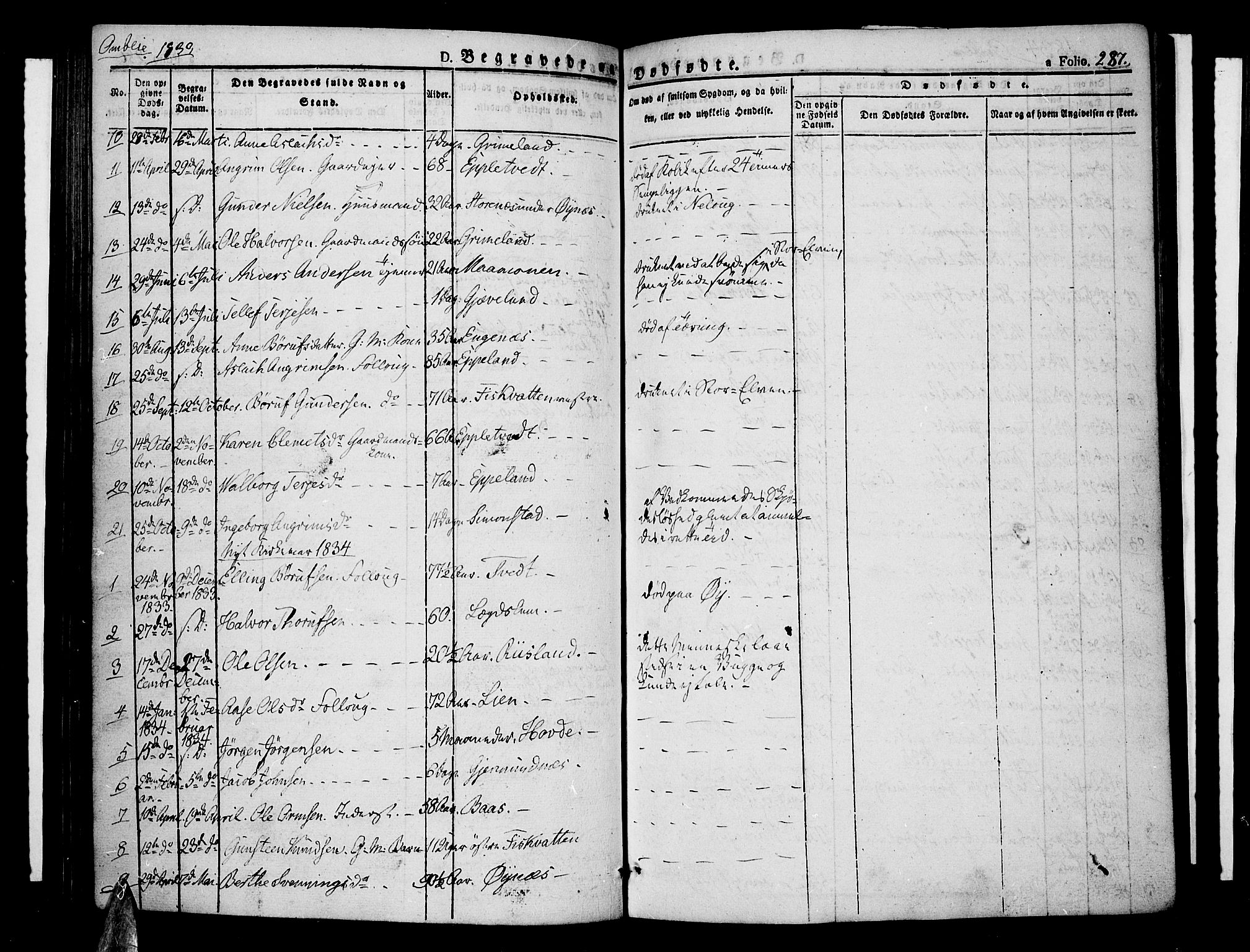 Åmli sokneprestkontor, SAK/1111-0050/F/Fa/Fac/L0007: Parish register (official) no. A 7 /1, 1829-1851, p. 287