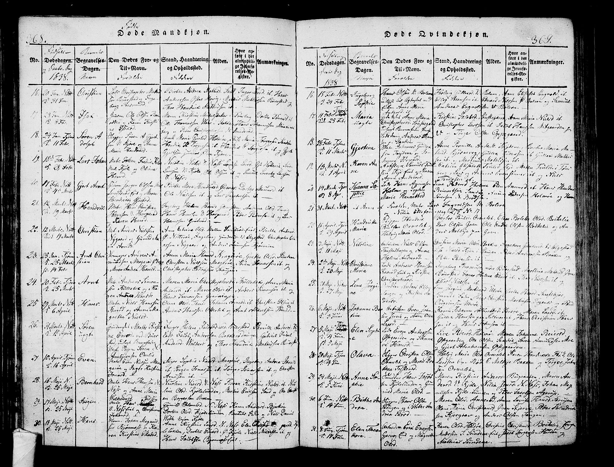 Nøtterøy kirkebøker, AV/SAKO-A-354/F/Fa/L0004: Parish register (official) no. I 4, 1814-1838, p. 368-369