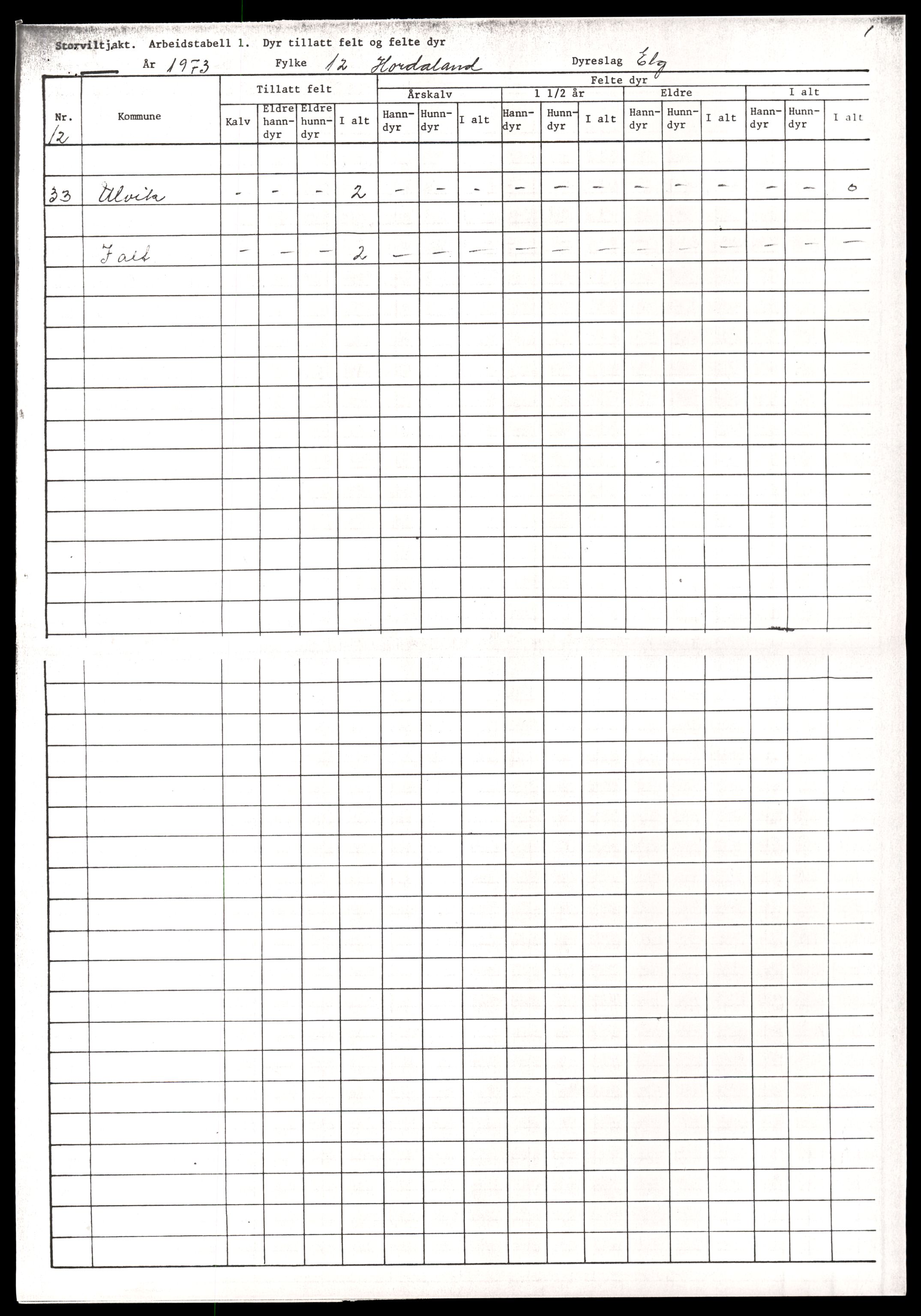 Direktoratet for naturforvaltning, AV/SAT-A-5209/4/D/De/L0102: Oppsyn, oppgaveplikt, 1965-1975, p. 857