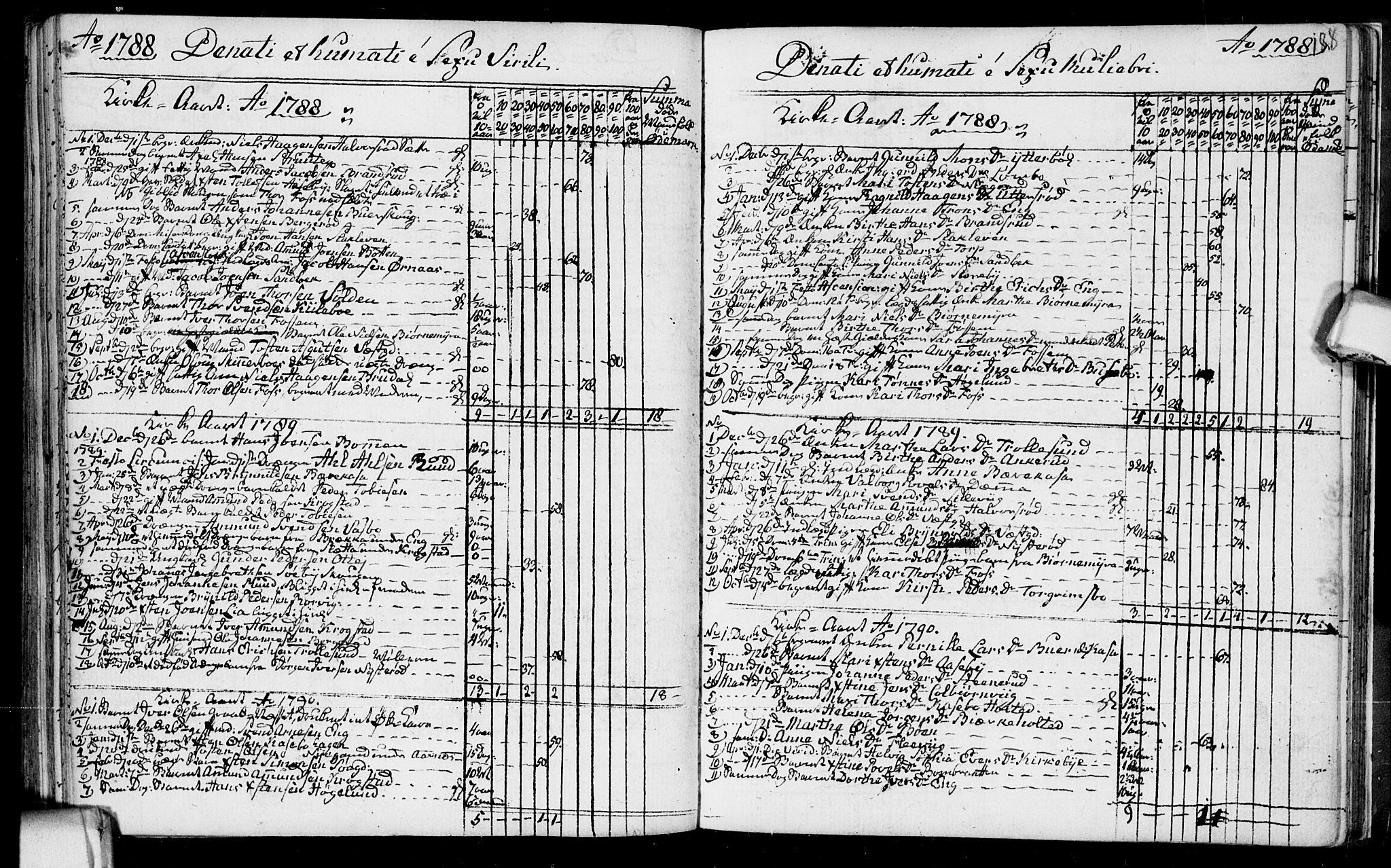 Aremark prestekontor Kirkebøker, SAO/A-10899/F/Fb/L0002: Parish register (official) no.  II 2, 1745-1795, p. 188