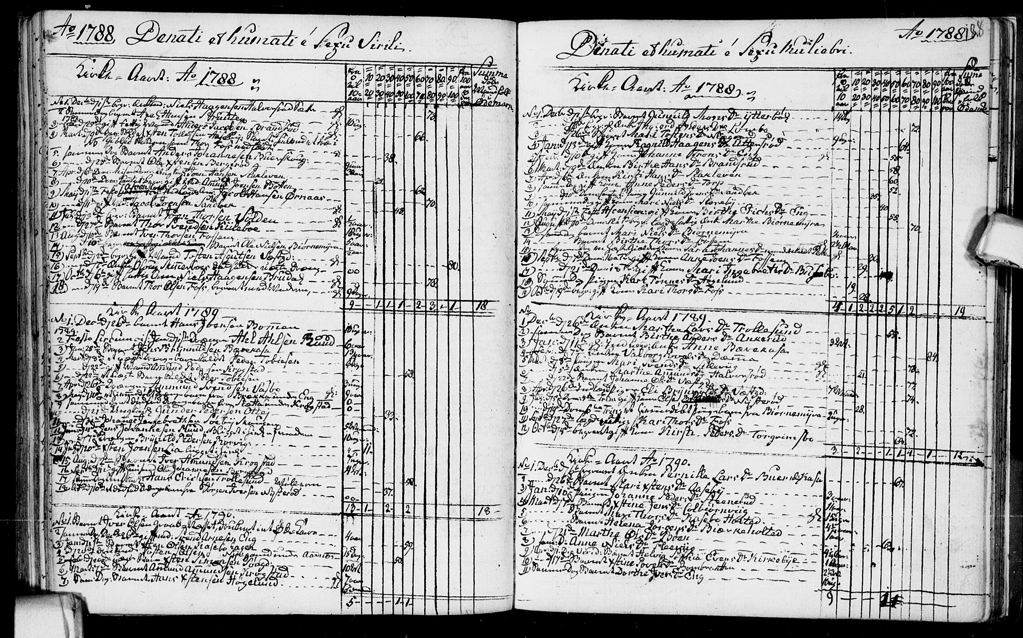 Aremark prestekontor Kirkebøker, AV/SAO-A-10899/F/Fb/L0002: Parish register (official) no.  II 2, 1745-1795, p. 188