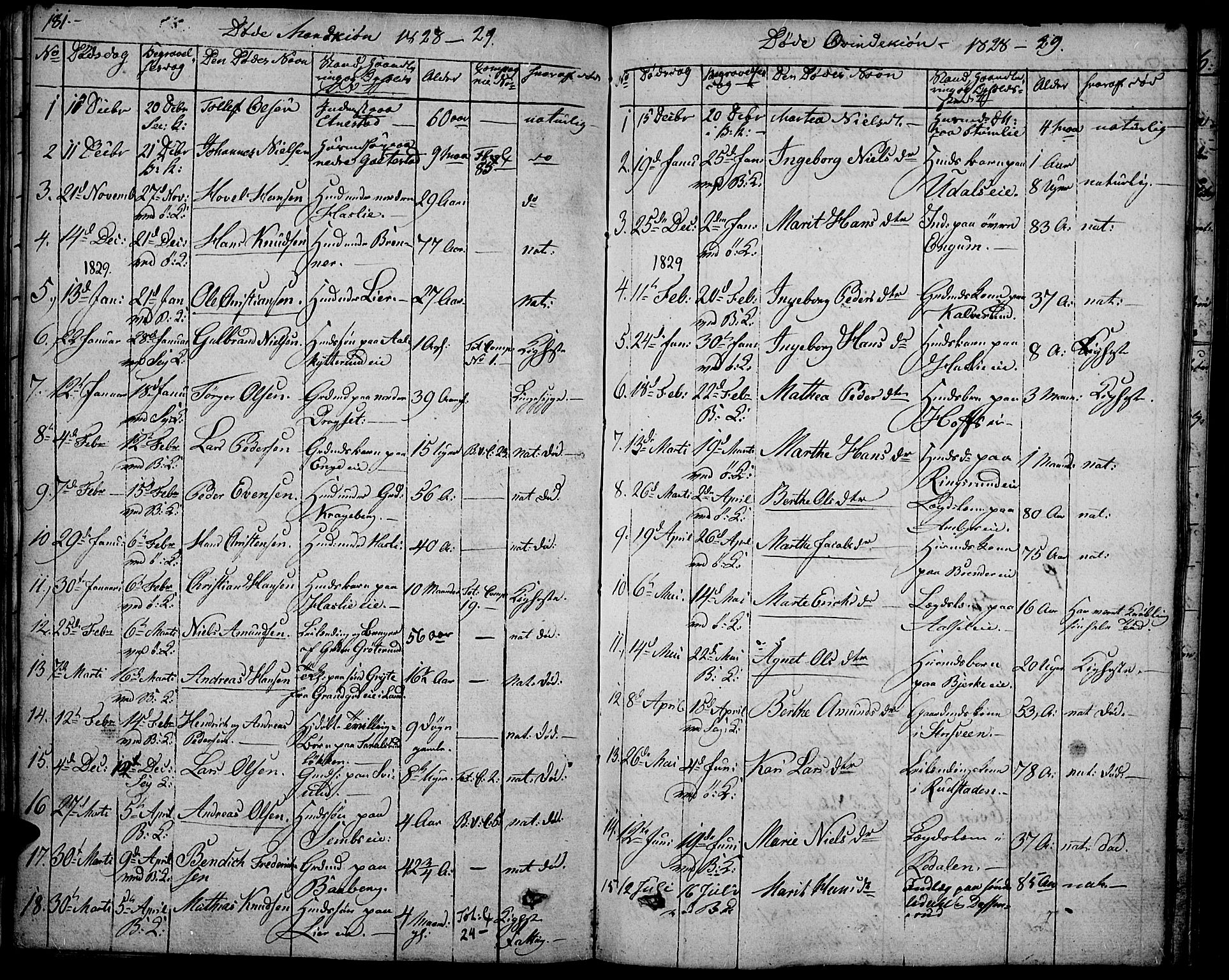 Biri prestekontor, SAH/PREST-096/H/Ha/Haa/L0004: Parish register (official) no. 4, 1829-1842, p. 181