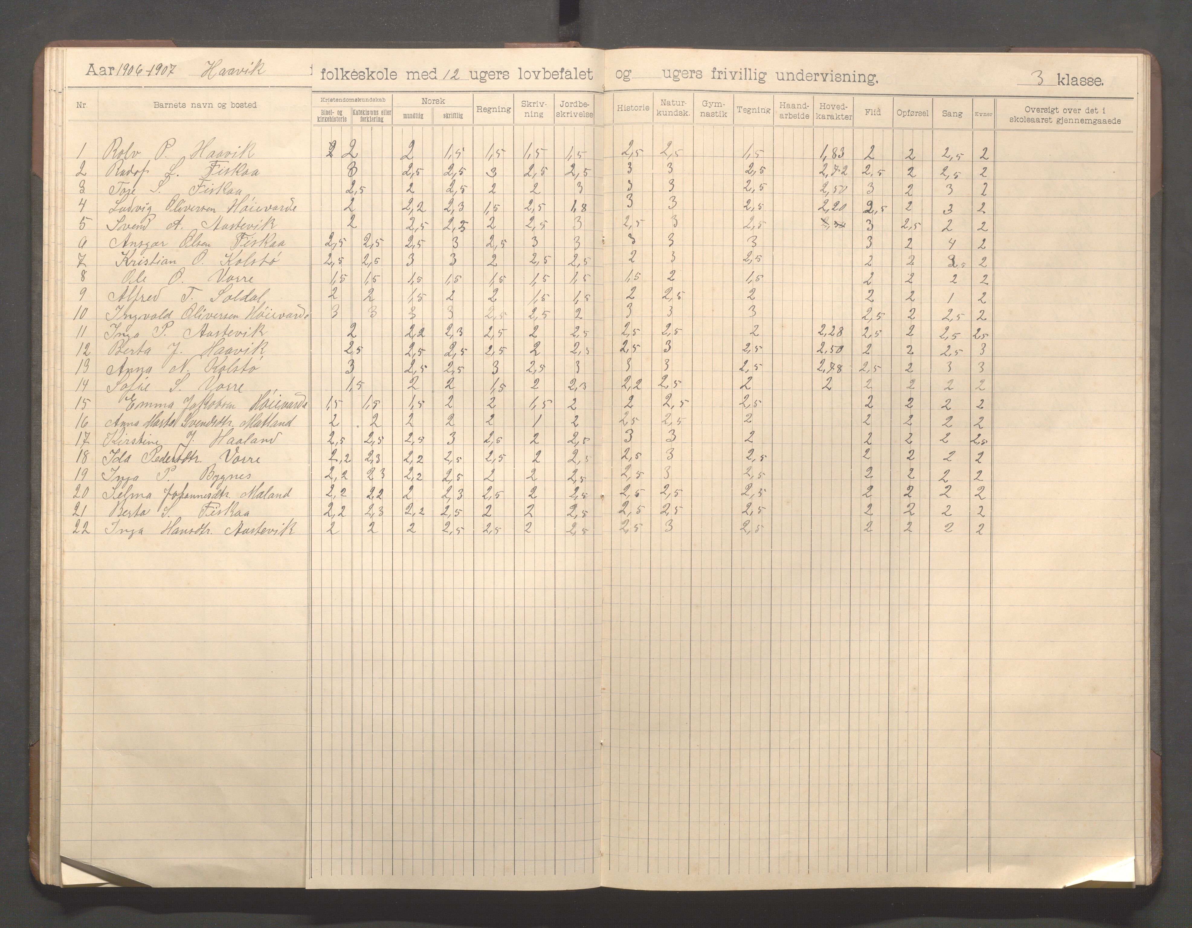 Avaldsnes kommune - Haavik skole, IKAR/K-101689/H/L0001: Skoleprotokoll, 1900-1916, p. 44