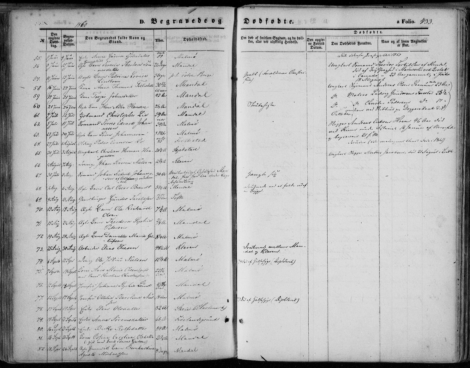 Mandal sokneprestkontor, AV/SAK-1111-0030/F/Fa/Faa/L0014: Parish register (official) no. A 14, 1859-1872, p. 433