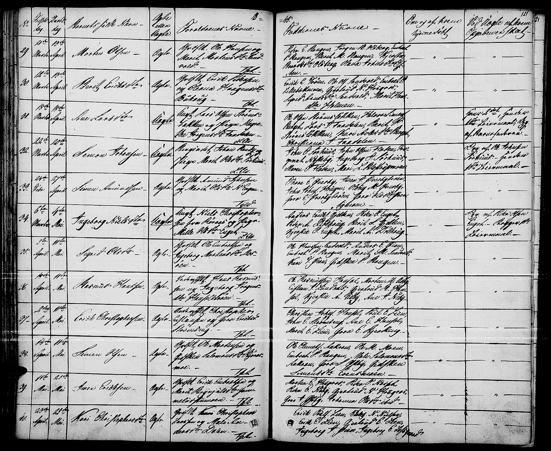 Tynset prestekontor, SAH/PREST-058/H/Ha/Haa/L0019: Parish register (official) no. 19, 1829-1847, p. 121