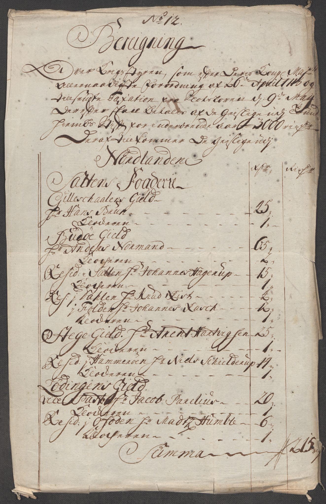 Rentekammeret inntil 1814, Reviderte regnskaper, Fogderegnskap, AV/RA-EA-4092/R66/L4588: Fogderegnskap Salten, 1718, p. 211