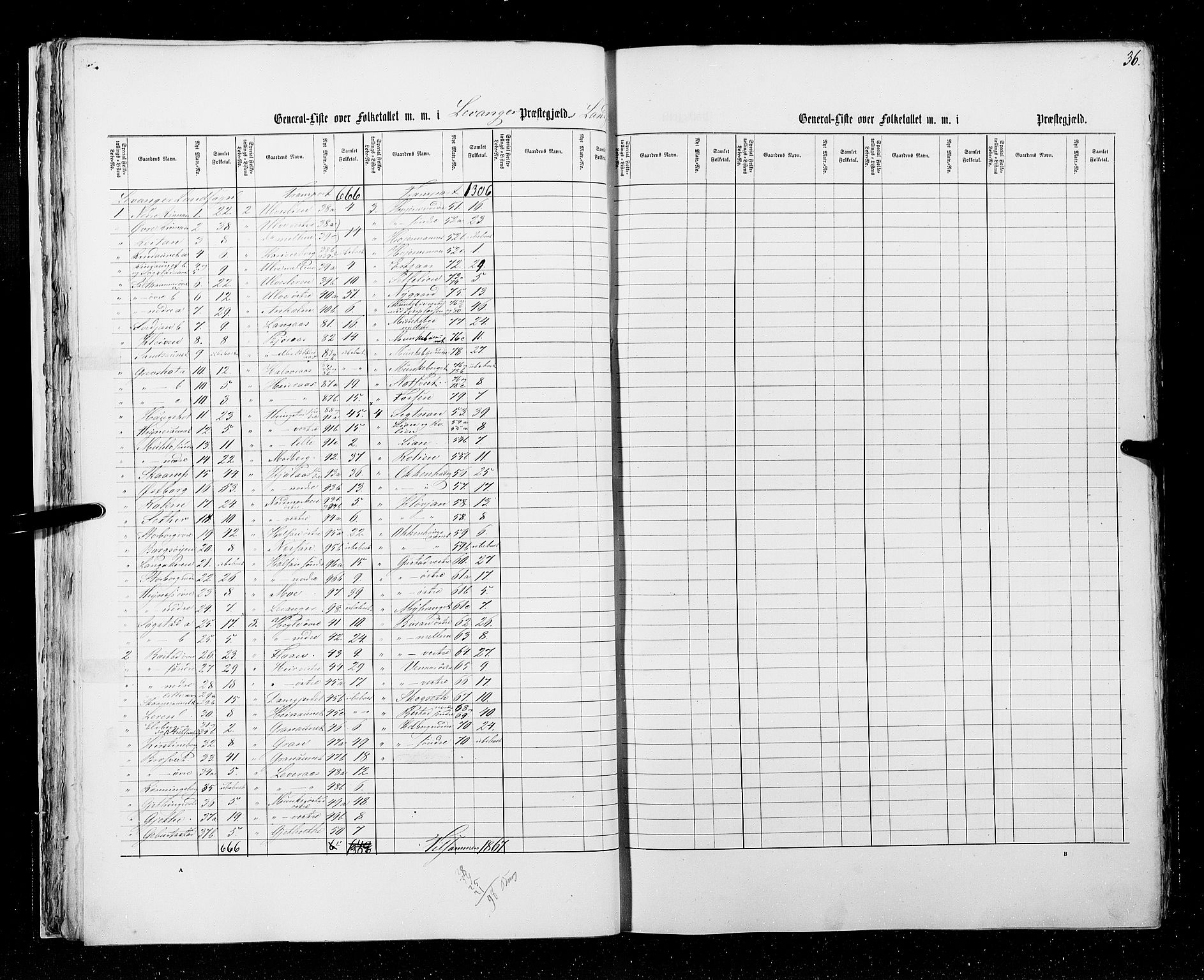 RA, Census 1855, vol. 6A: Nordre Trondhjem amt og Nordland amt, 1855, p. 36