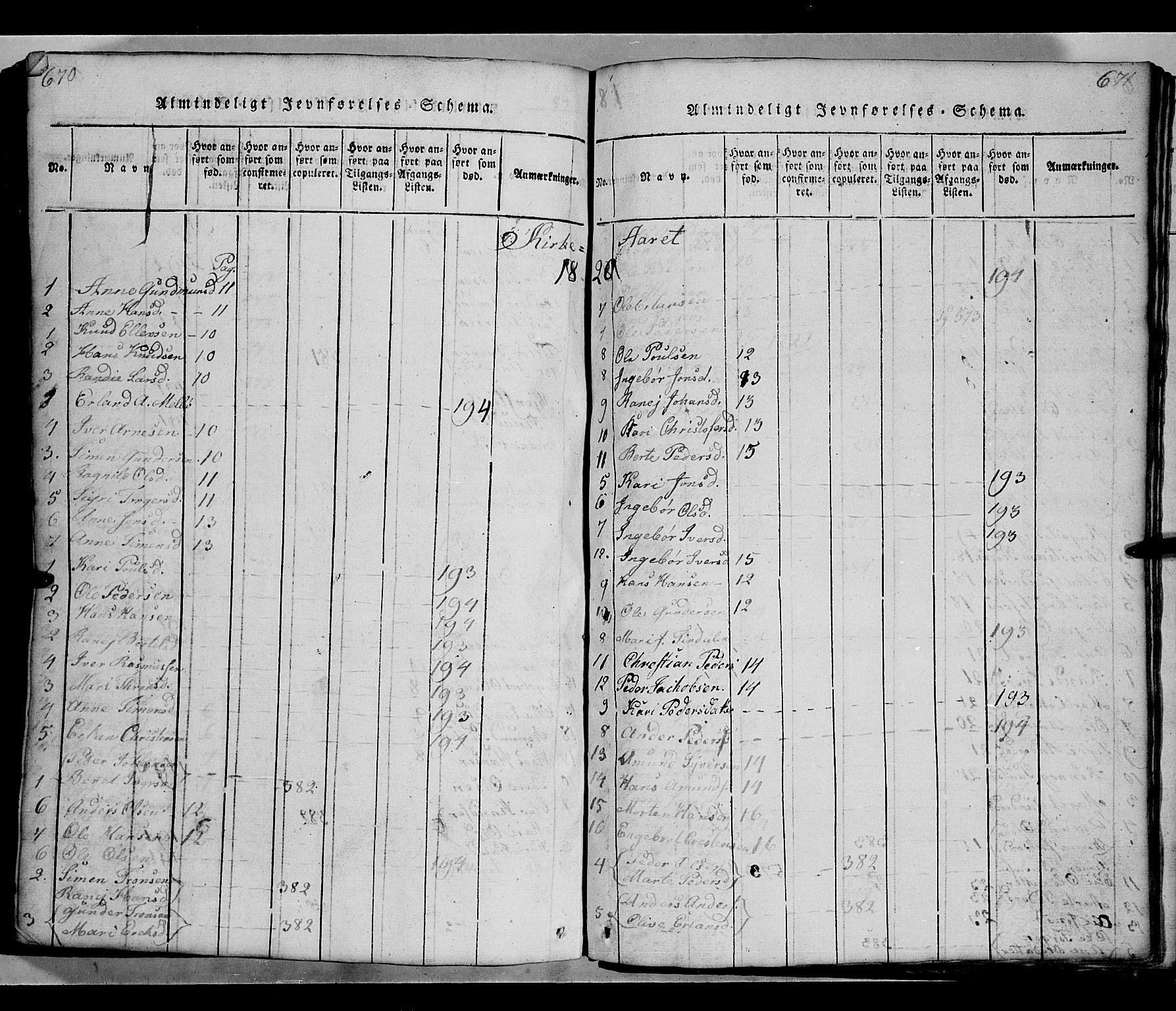 Gausdal prestekontor, AV/SAH-PREST-090/H/Ha/Hab/L0002: Parish register (copy) no. 2, 1818-1874, p. 670-671