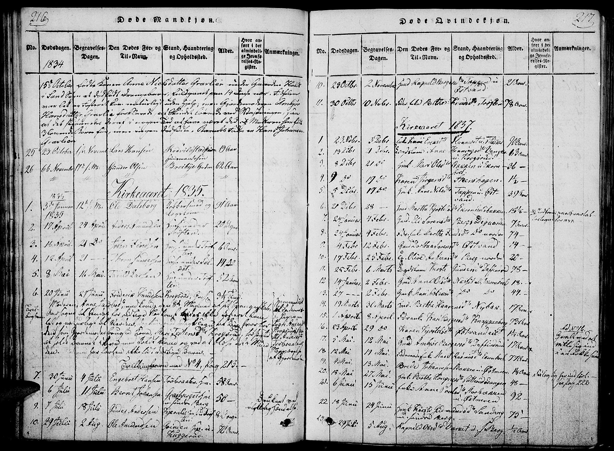 Nord-Odal prestekontor, AV/SAH-PREST-032/H/Ha/Haa/L0001: Parish register (official) no. 1, 1819-1838, p. 216-217