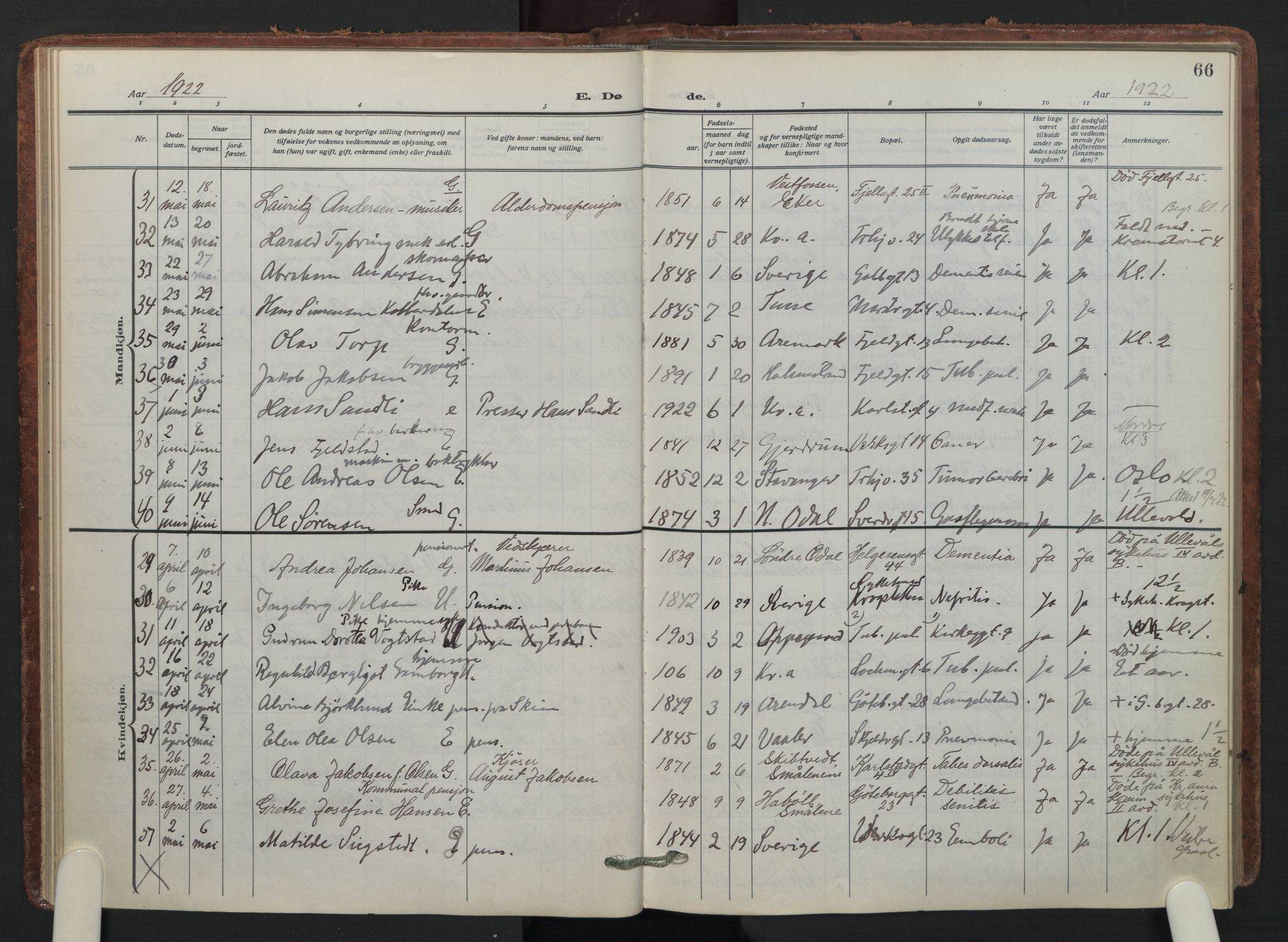 Petrus prestekontor Kirkebøker, AV/SAO-A-10872/F/Fa/L0014: Parish register (official) no. 14, 1916-1937, p. 66