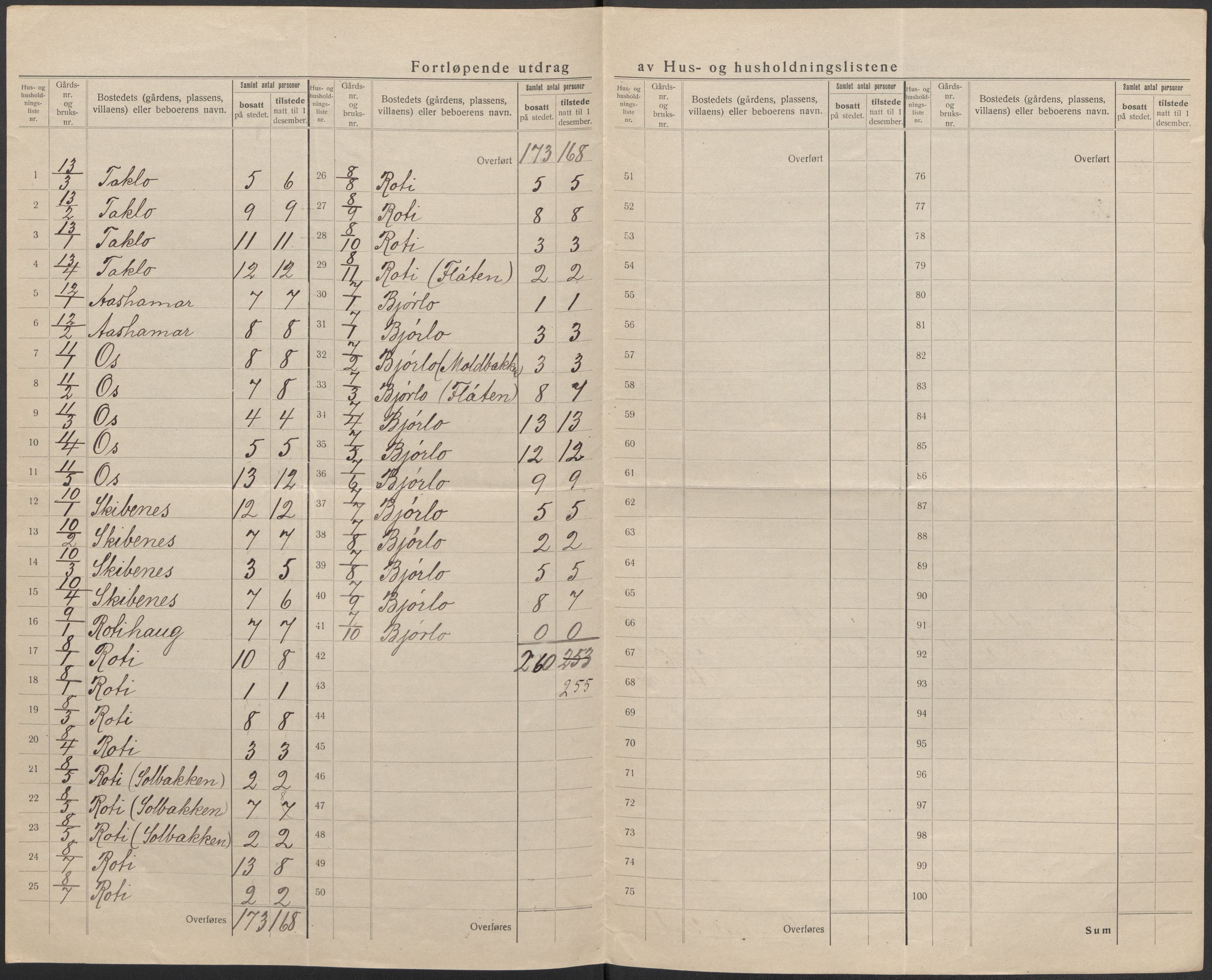 SAB, 1920 census for Eid, 1920, p. 10