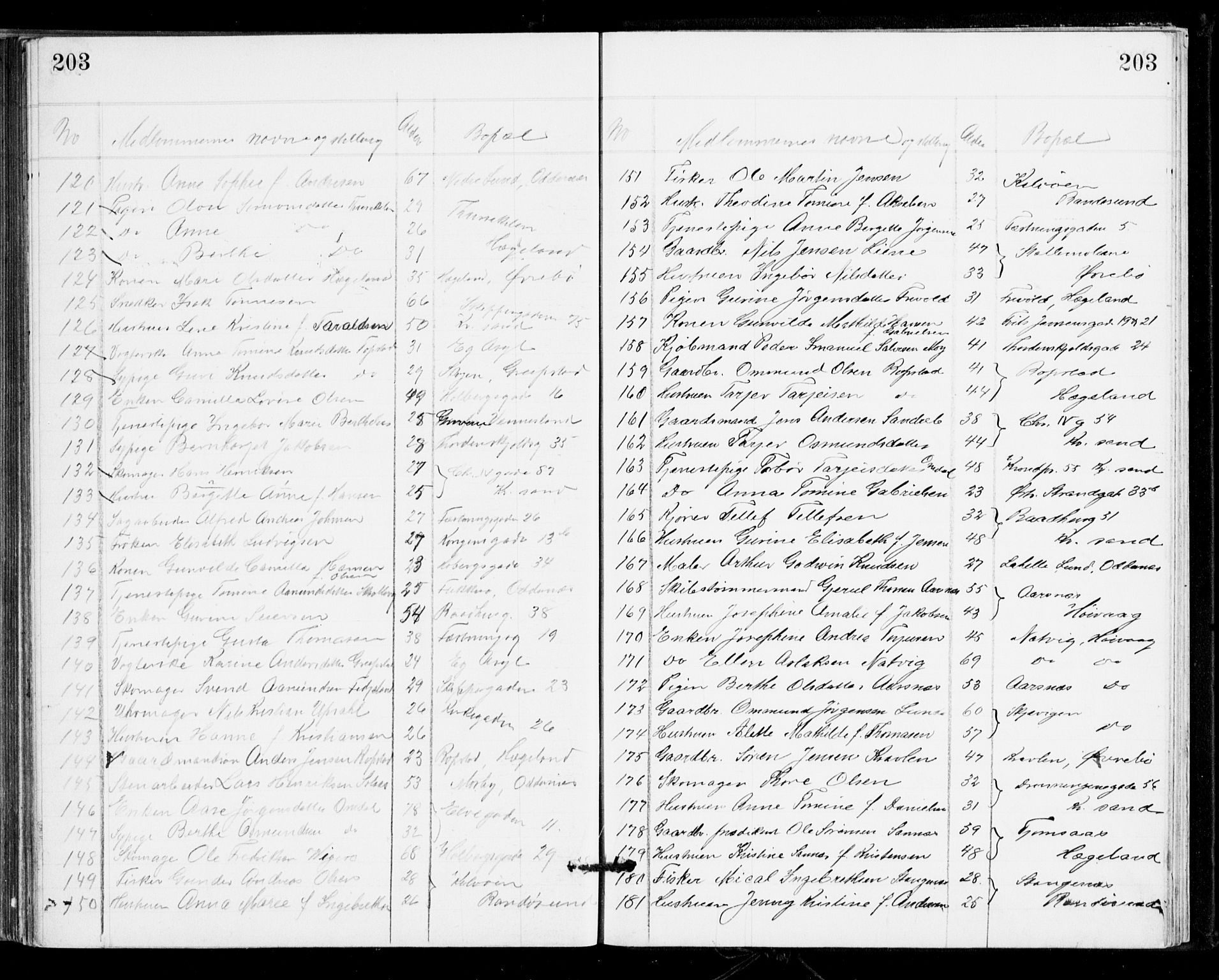 Den evangelisk-lutherske frikirke, Kristiansand, AV/SAK-1292-0017/F/Fa/L0002: Dissenter register no. F 10, 1889-1892, p. 203