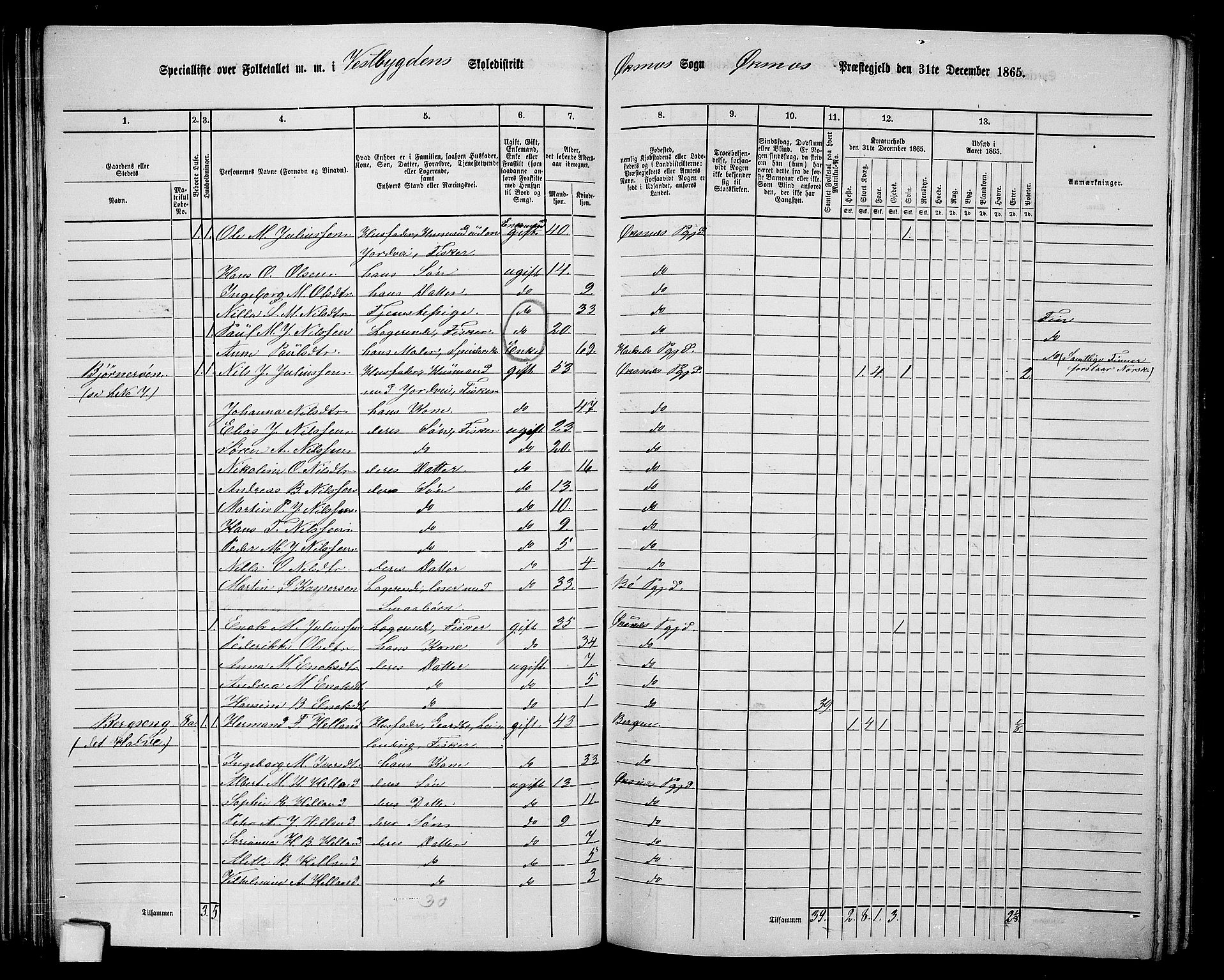 RA, 1865 census for Øksnes, 1865, p. 63