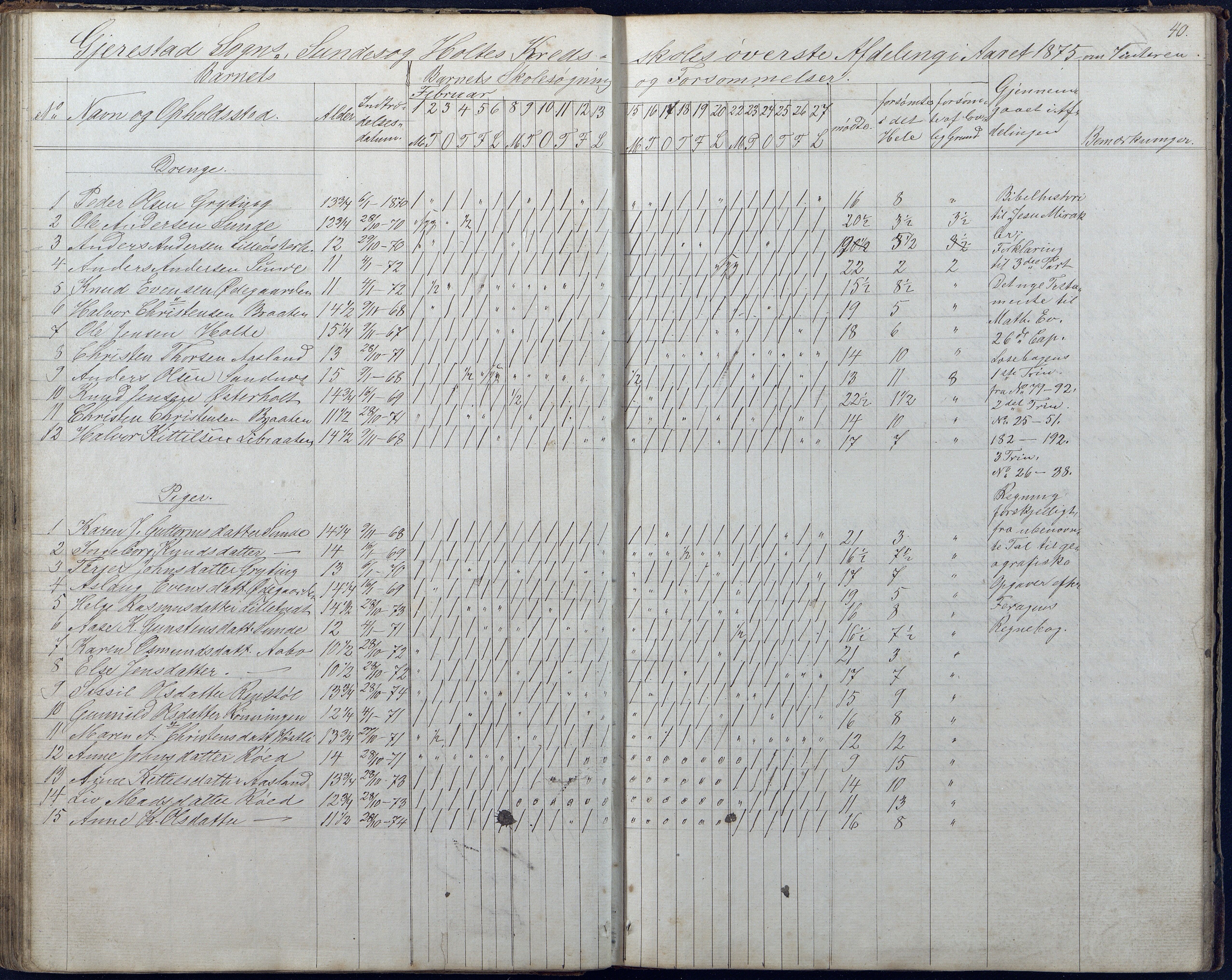 Gjerstad Kommune, Sunde Skole, AAKS/KA0911-550g/F01/L0001: Dagbok Sunde og Holt skole, 1863-1877, p. 40