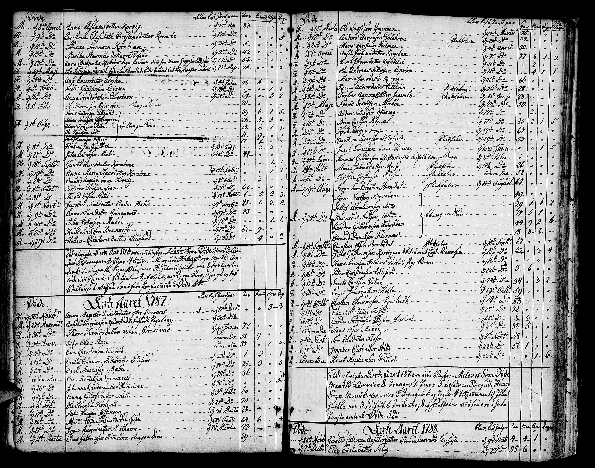 Vestre Moland sokneprestkontor, SAK/1111-0046/F/Fa/Fab/L0002: Parish register (official) no. A 2, 1760-1816, p. 246