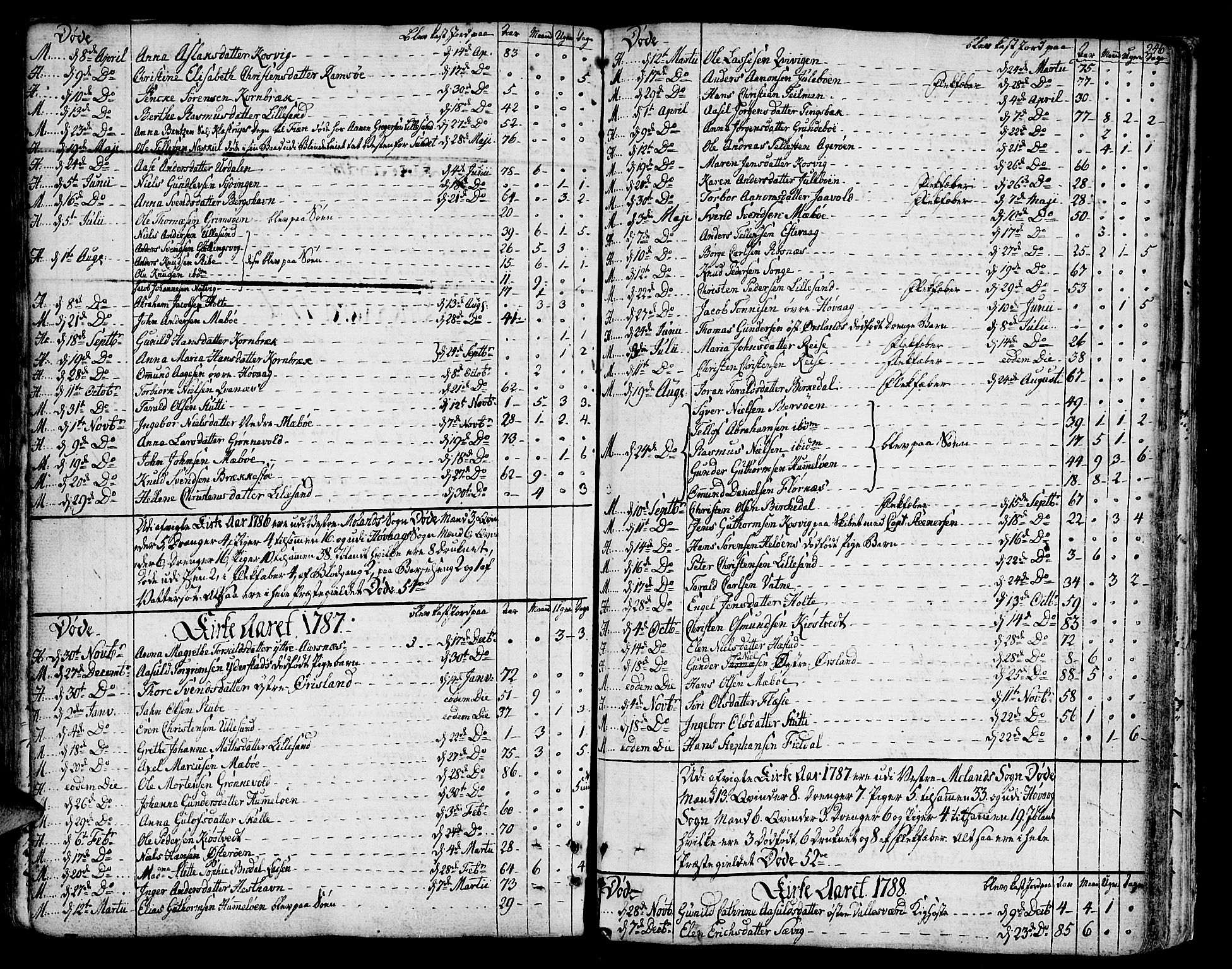 Vestre Moland sokneprestkontor, AV/SAK-1111-0046/F/Fa/Fab/L0002: Parish register (official) no. A 2, 1760-1816, p. 246