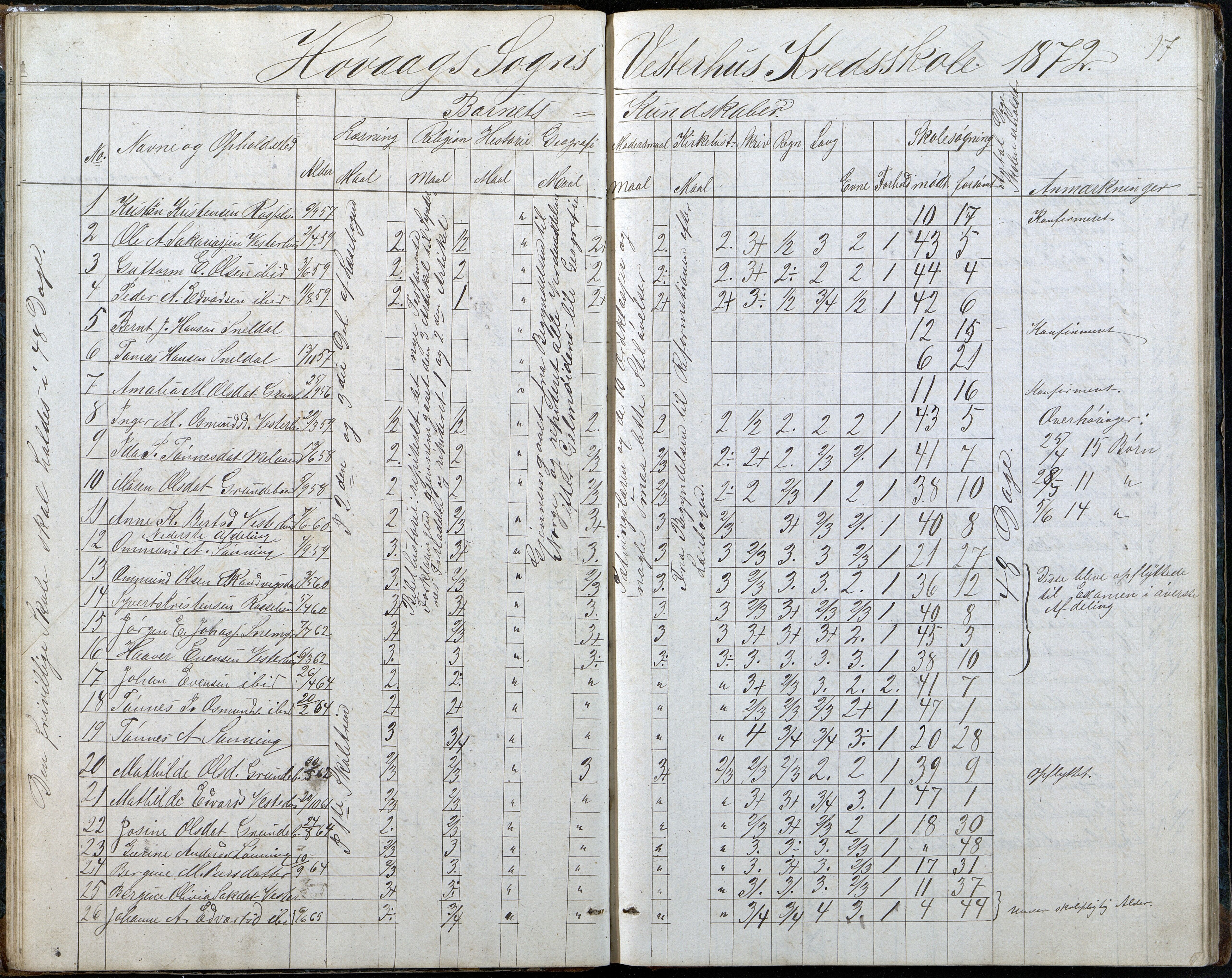 Høvåg kommune, AAKS/KA0927-PK/2/2/L0048: Kvåse, Sevik, Hæstad og Ytre Årsnes - Karakterprotokoll (Kvåse, Vesterhus, Erdvik, Sevik, Årsnes), 1867-1894, p. 17