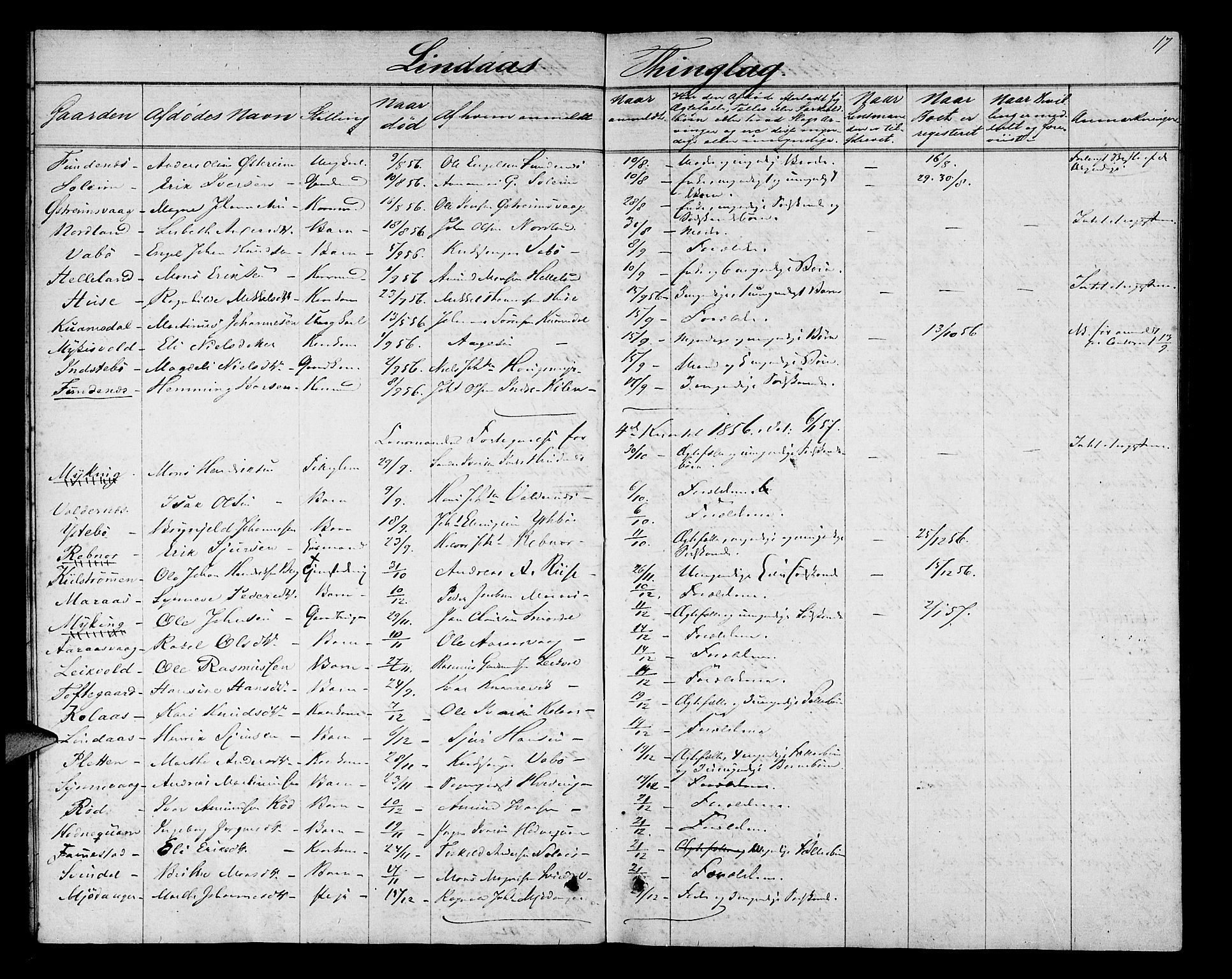 Nordhordland sorenskrivar, AV/SAB-A-2901/1/H/Hk/Hka/L0004: Dødsfallsprotokollar, 1853-1862, p. 17