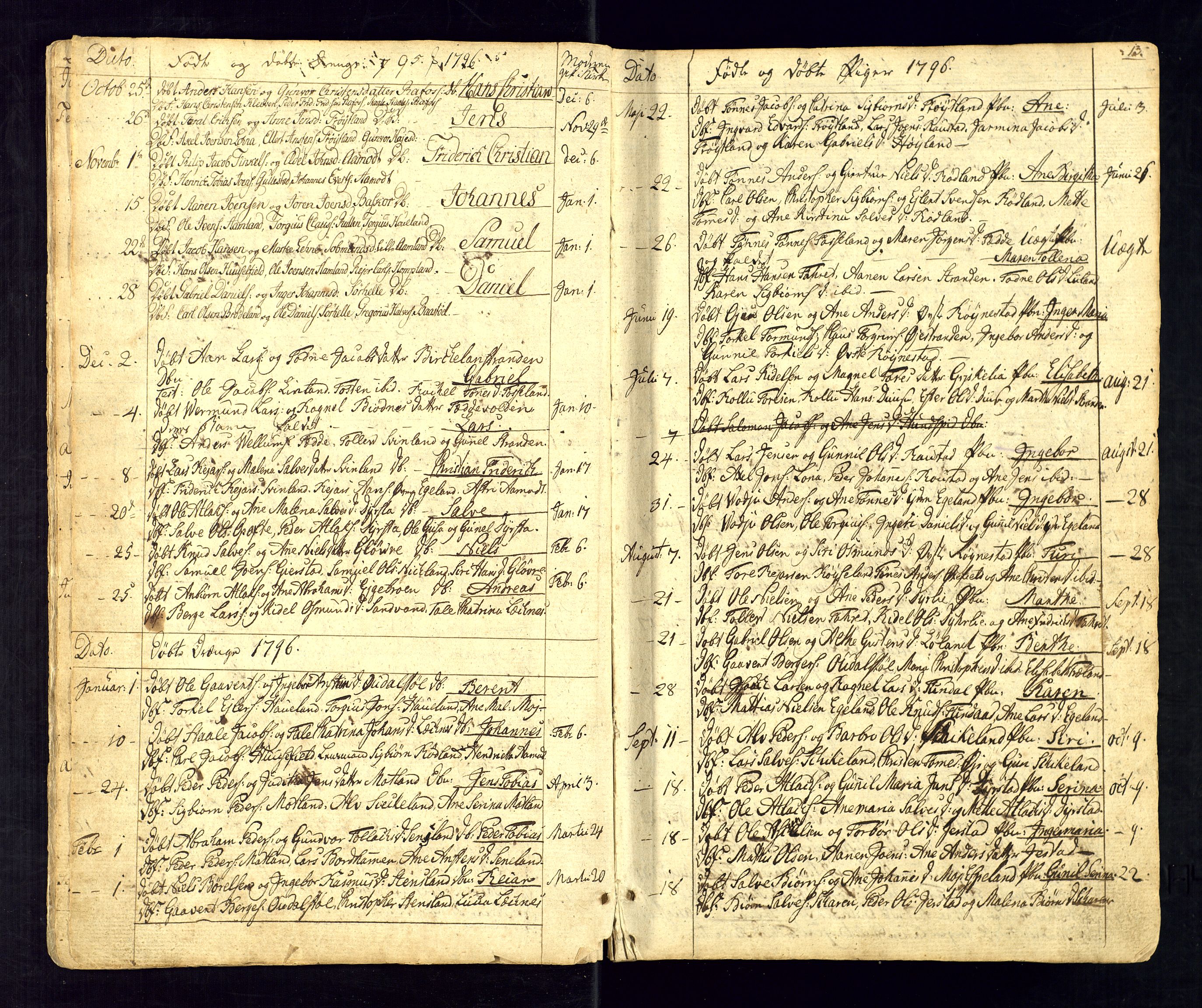 Kvinesdal sokneprestkontor, AV/SAK-1111-0026/F/Fa/Fab/L0002: Parish register (official) no. A 2, 1789-1815, p. 13