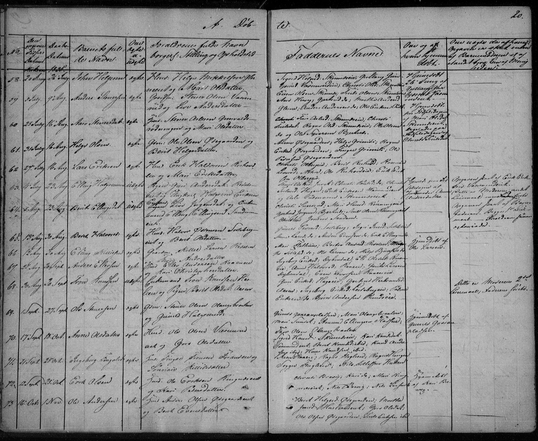 Krødsherad kirkebøker, SAKO/A-19/F/Fa/L0002: Parish register (official) no. 2, 1829-1851, p. 20