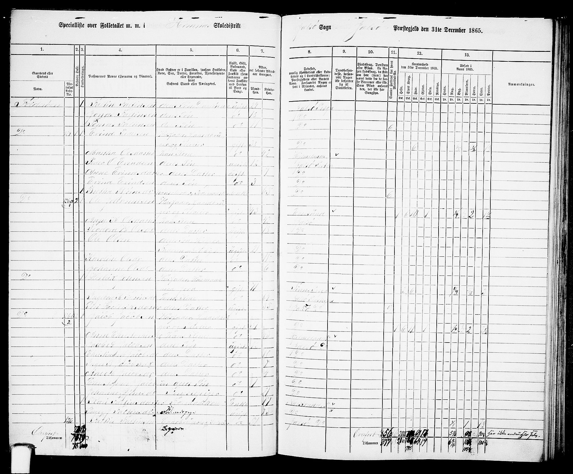 RA, 1865 census for Jelsa, 1865, p. 59