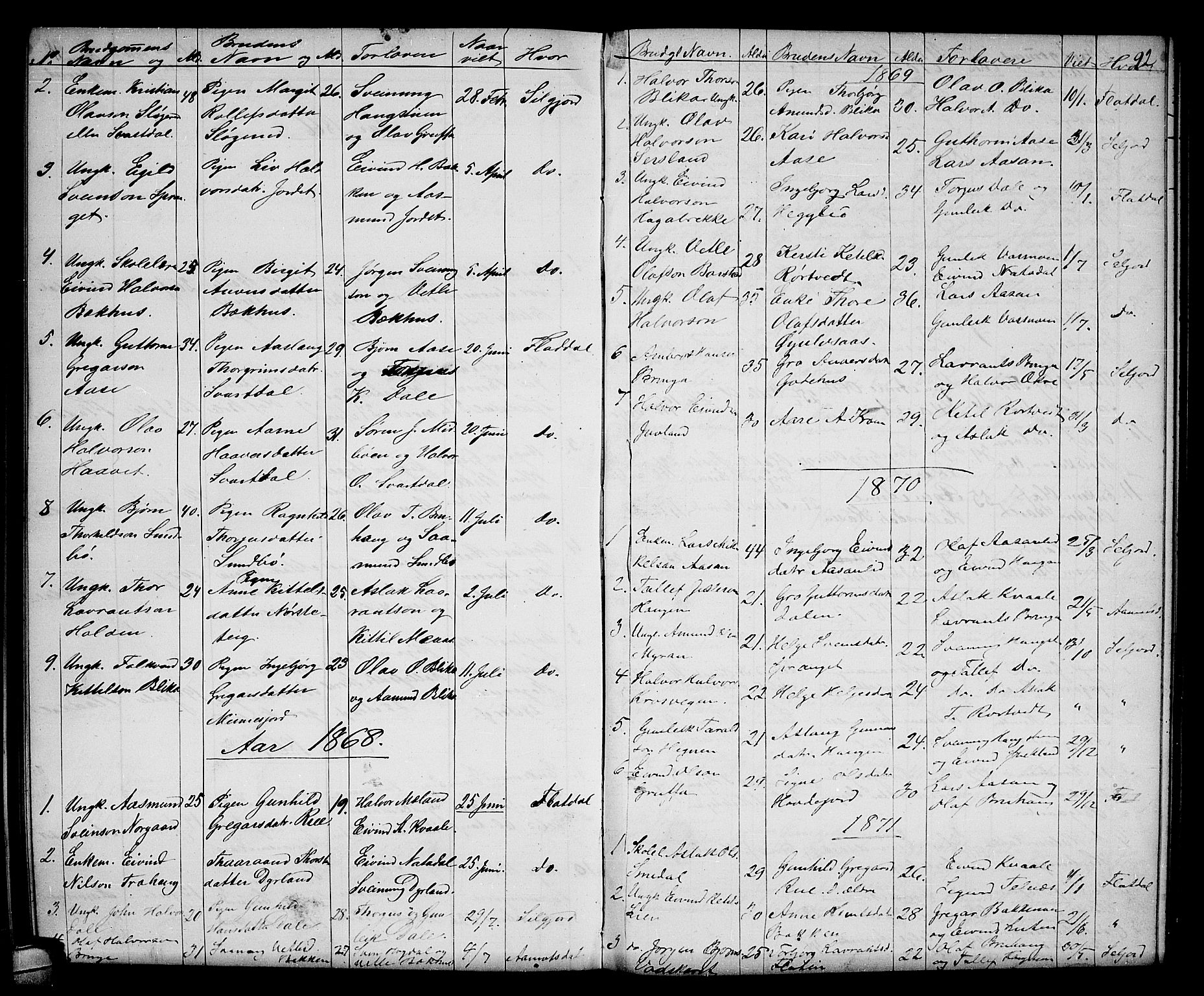 Seljord kirkebøker, AV/SAKO-A-20/G/Gb/L0003: Parish register (copy) no. II 3, 1863-1884, p. 92