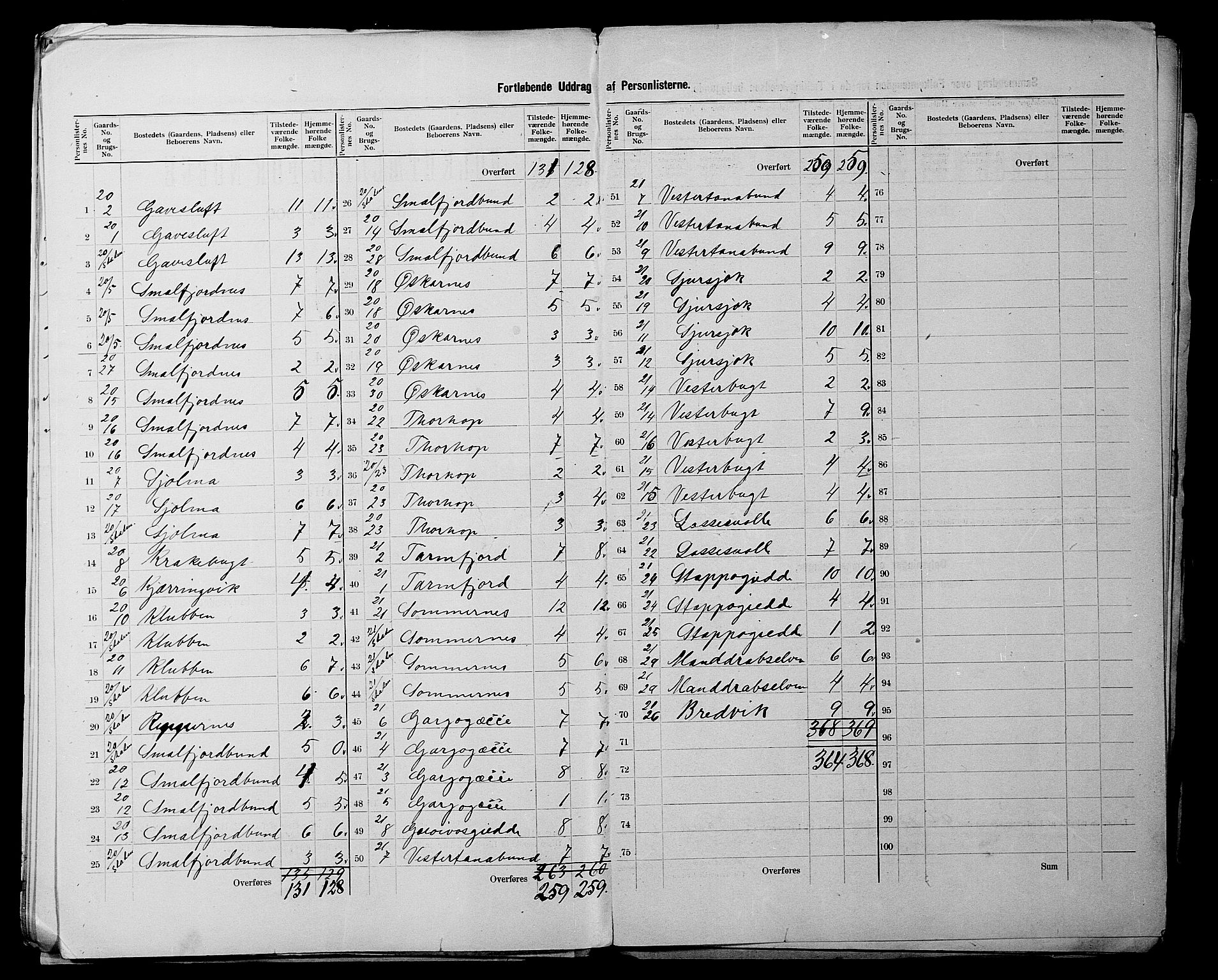 SATØ, 1900 census for Tana, 1900, p. 11