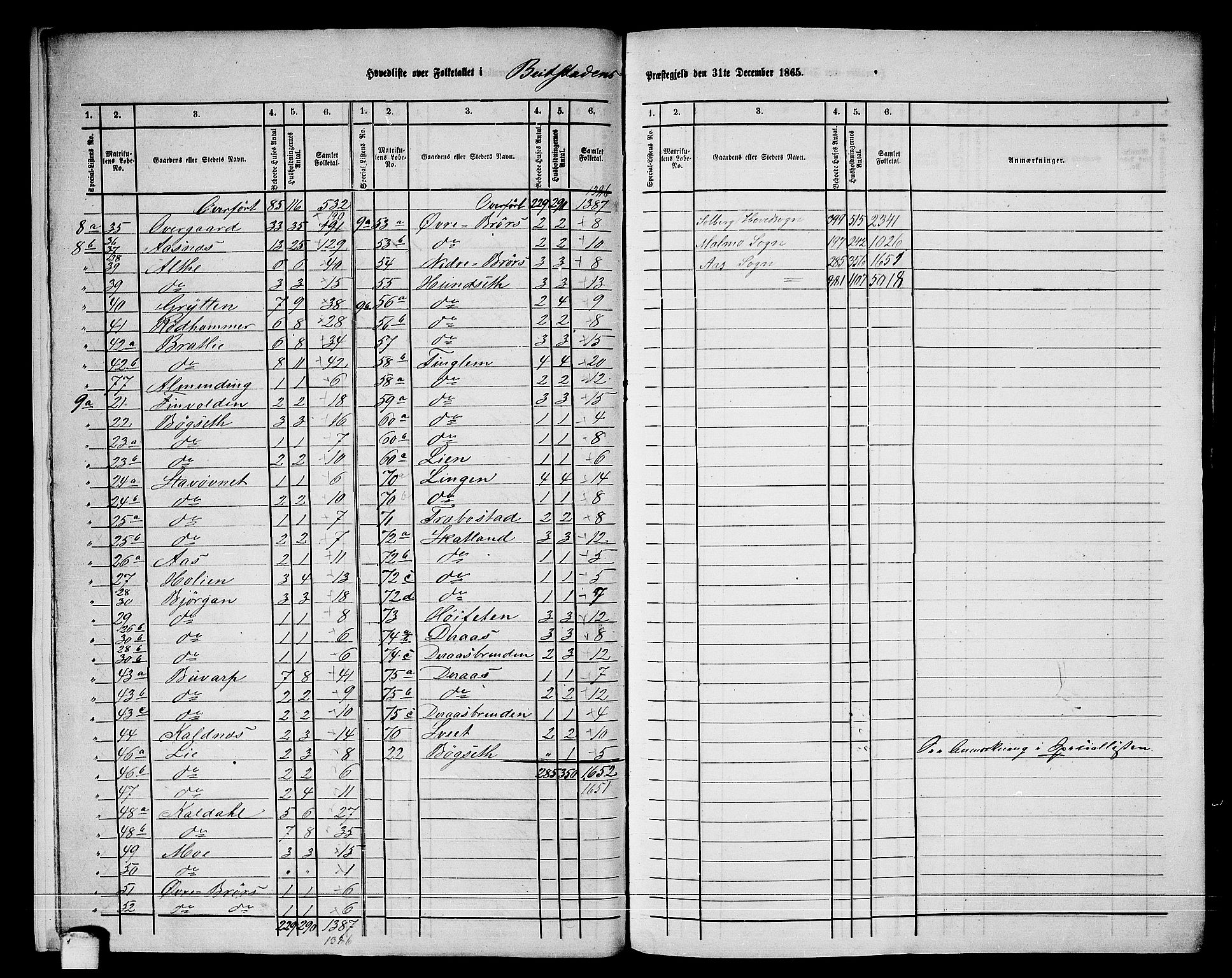 RA, 1865 census for Beitstad, 1865, p. 9