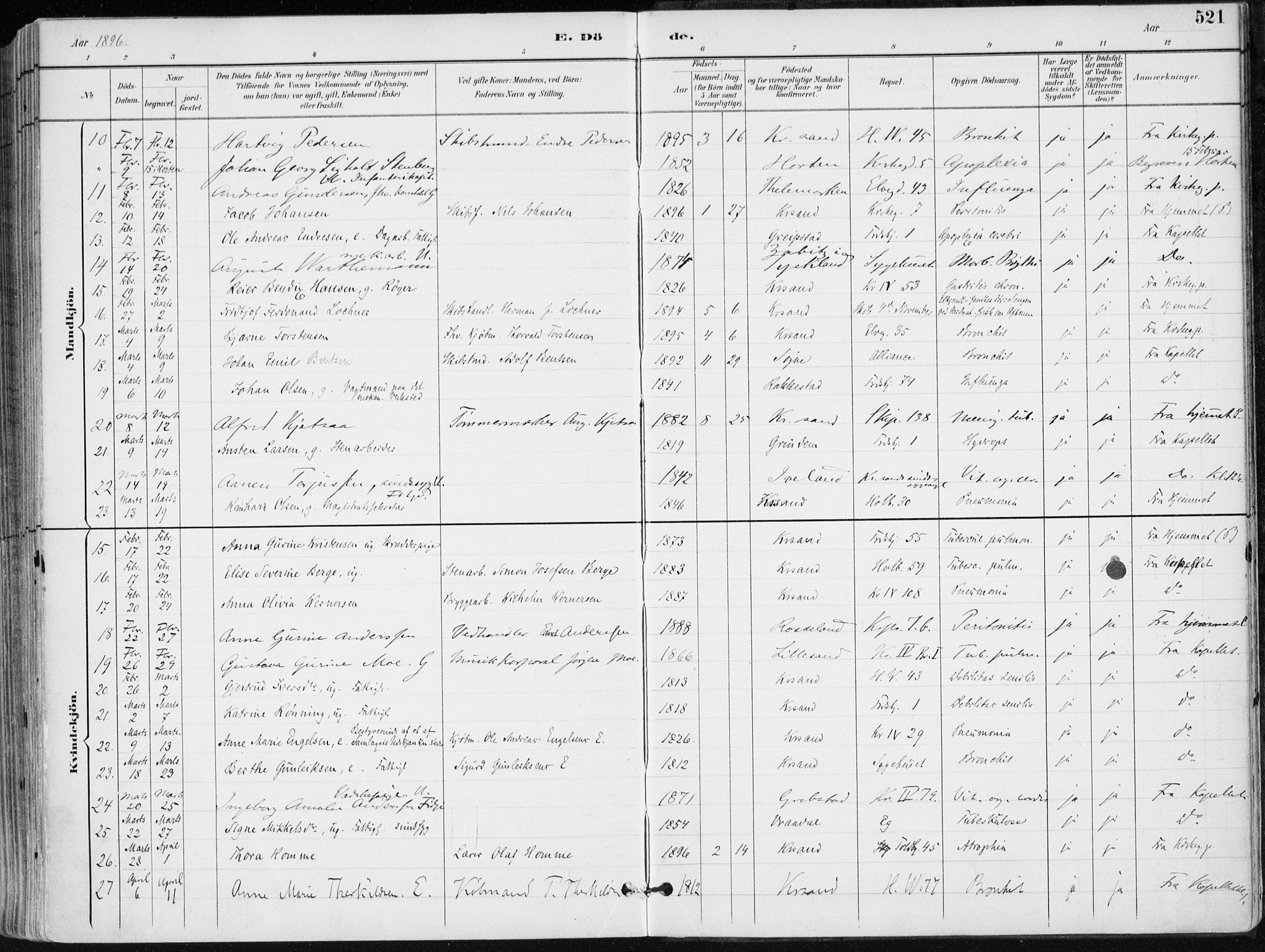 Kristiansand domprosti, AV/SAK-1112-0006/F/Fa/L0019: Parish register (official) no. A 18, 1890-1897, p. 521