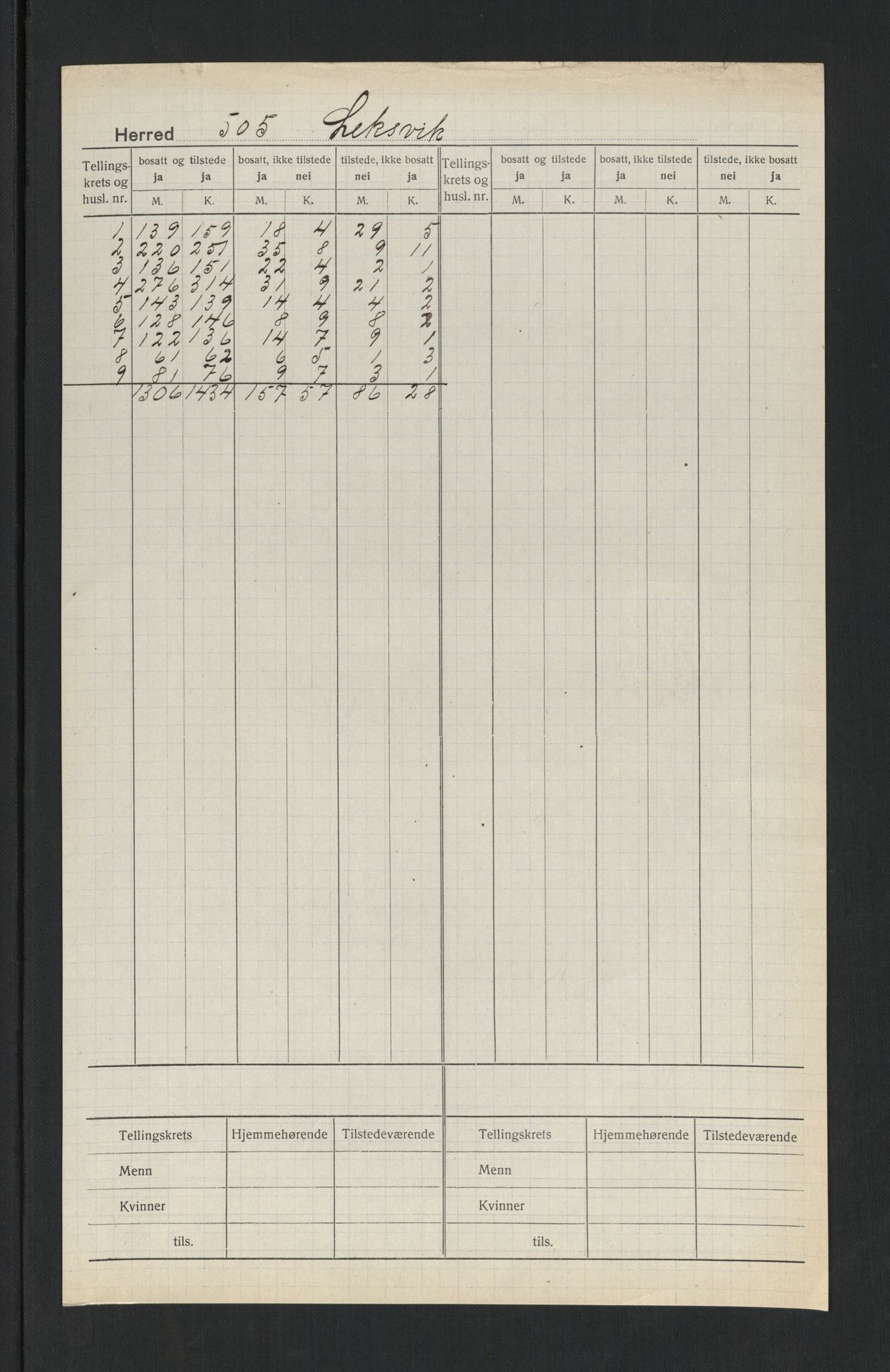 SAT, 1920 census for Leksvik, 1920, p. 2