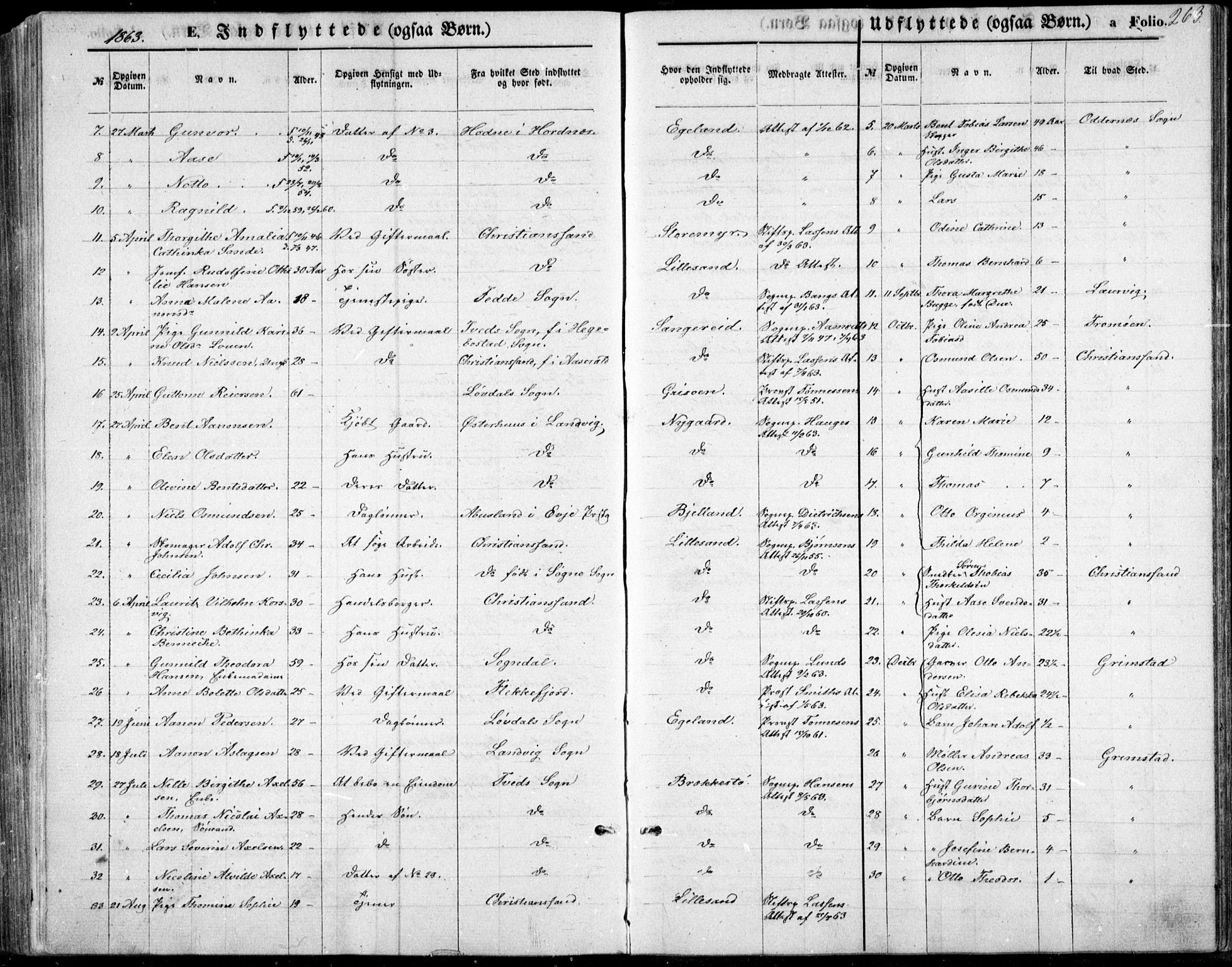 Vestre Moland sokneprestkontor, AV/SAK-1111-0046/F/Fb/Fbb/L0004: Parish register (copy) no. B 4, 1861-1872, p. 263