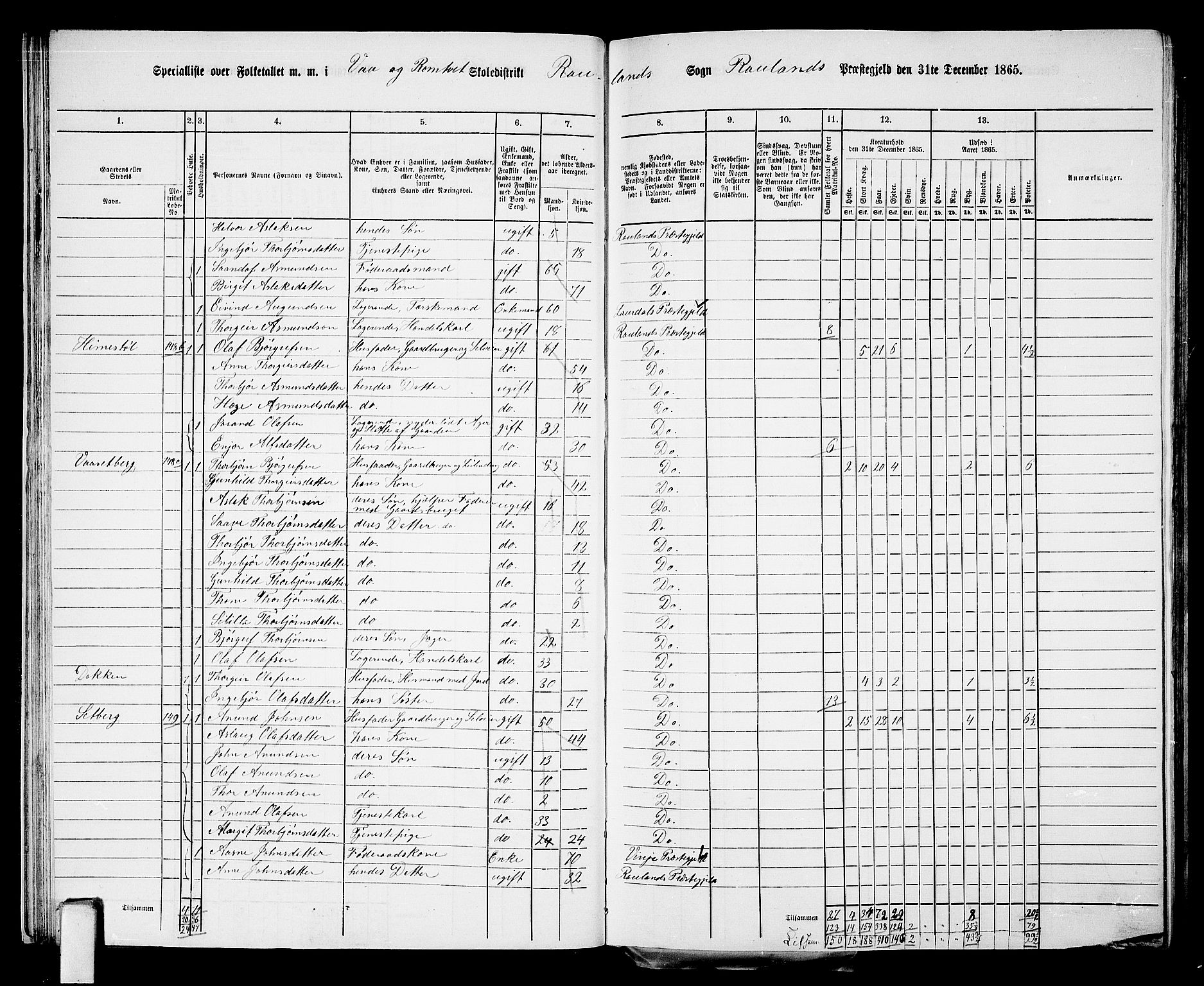 RA, 1865 census for Rauland, 1865, p. 27