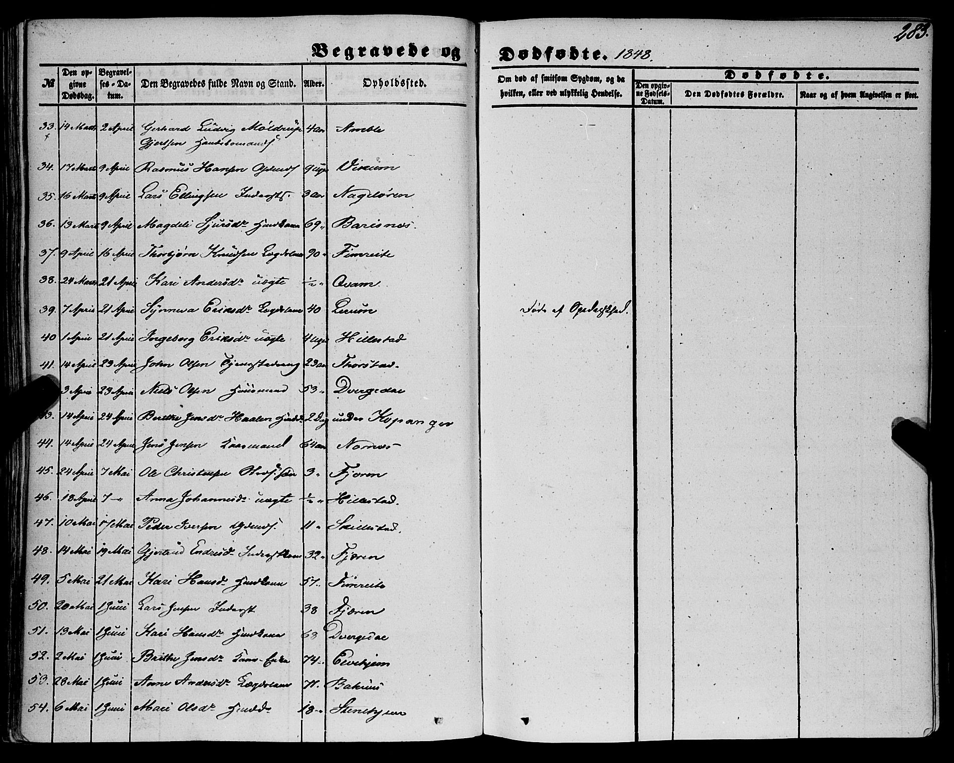Sogndal sokneprestembete, SAB/A-81301/H/Haa/Haaa/L0012II: Parish register (official) no. A 12II, 1847-1877, p. 283