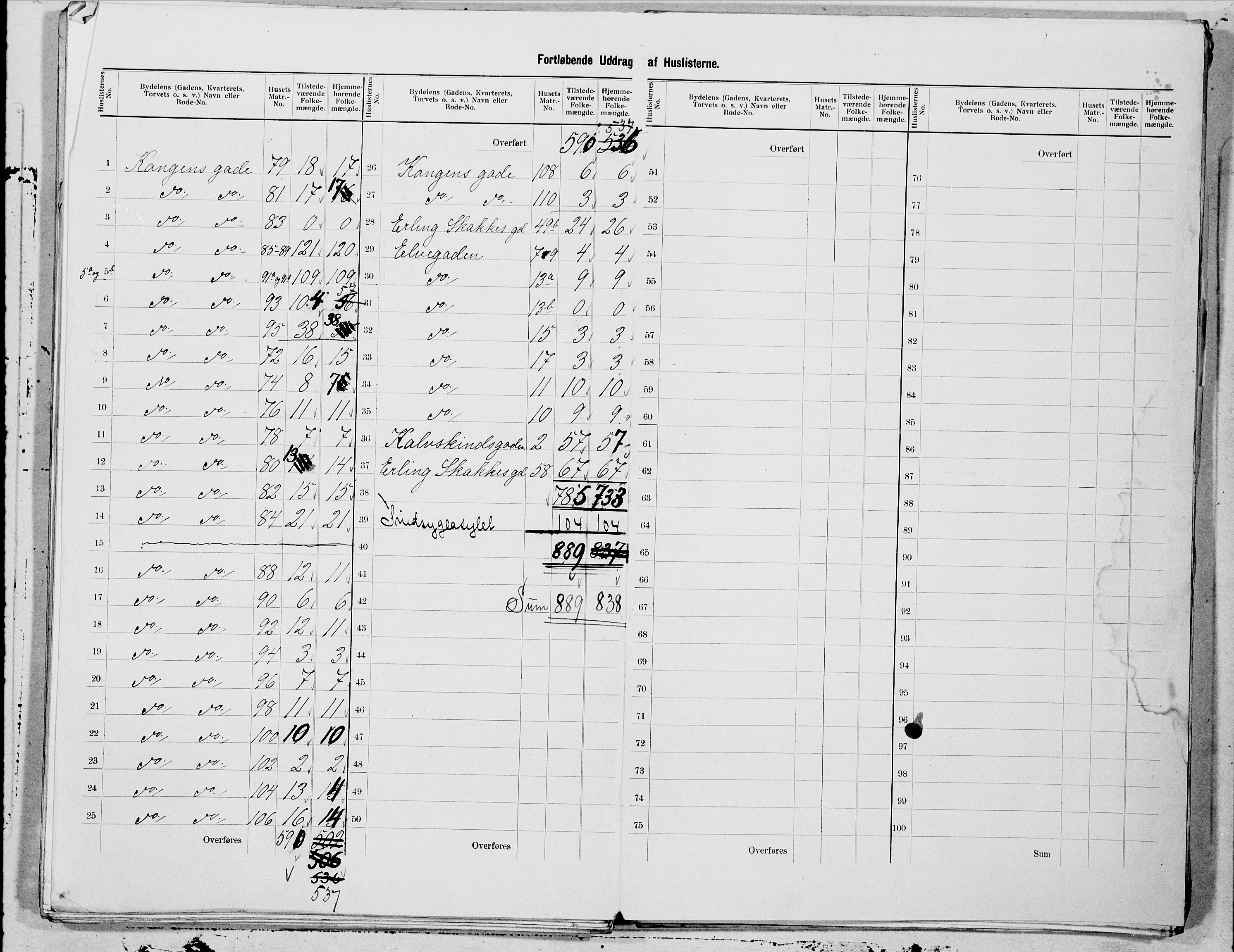 SAT, 1900 census for Trondheim, 1900, p. 64