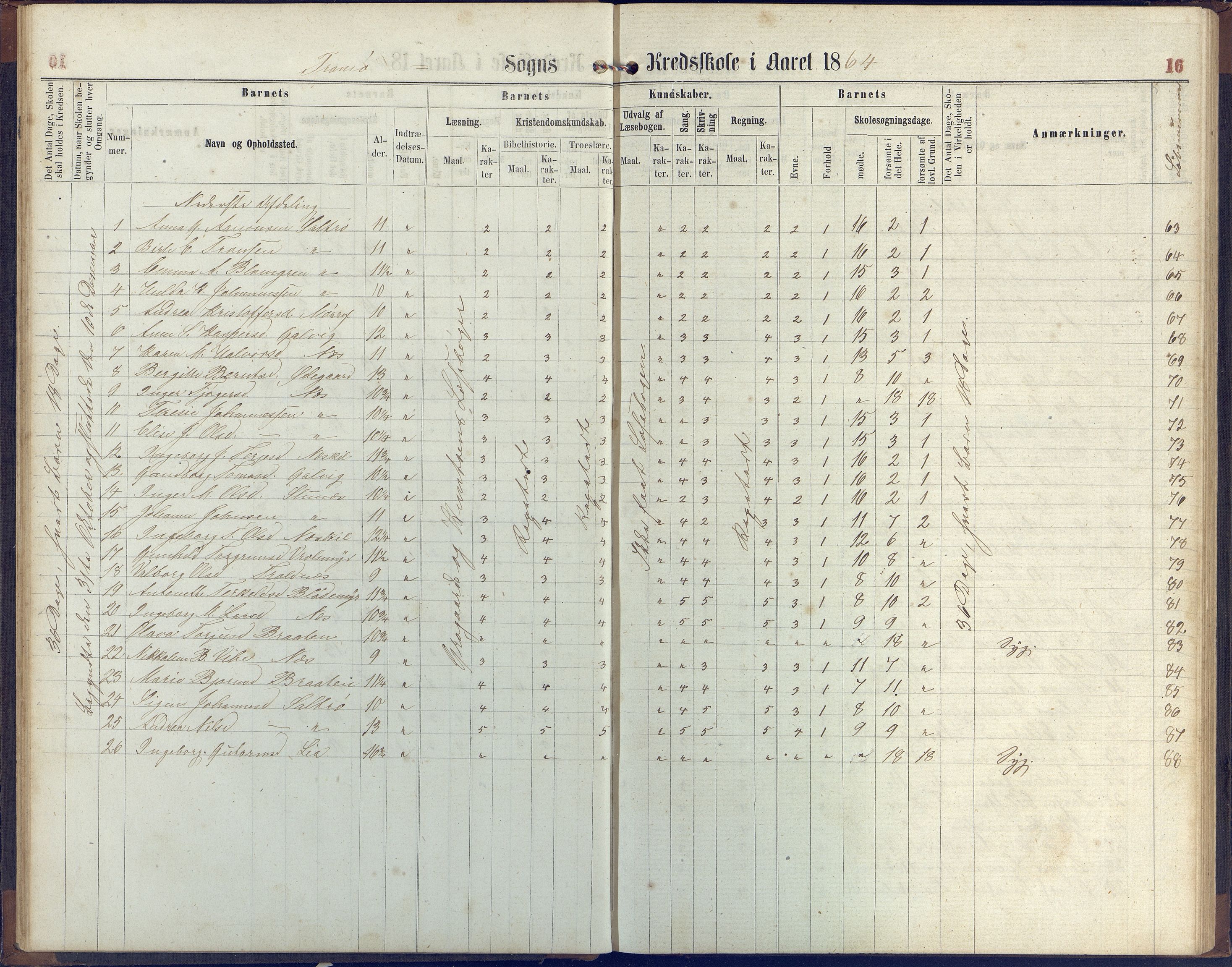 Stokken kommune, AAKS/KA0917-PK/04/04c/L0006: Skoleprotokoll  Stokken, 1863-1879, p. 16