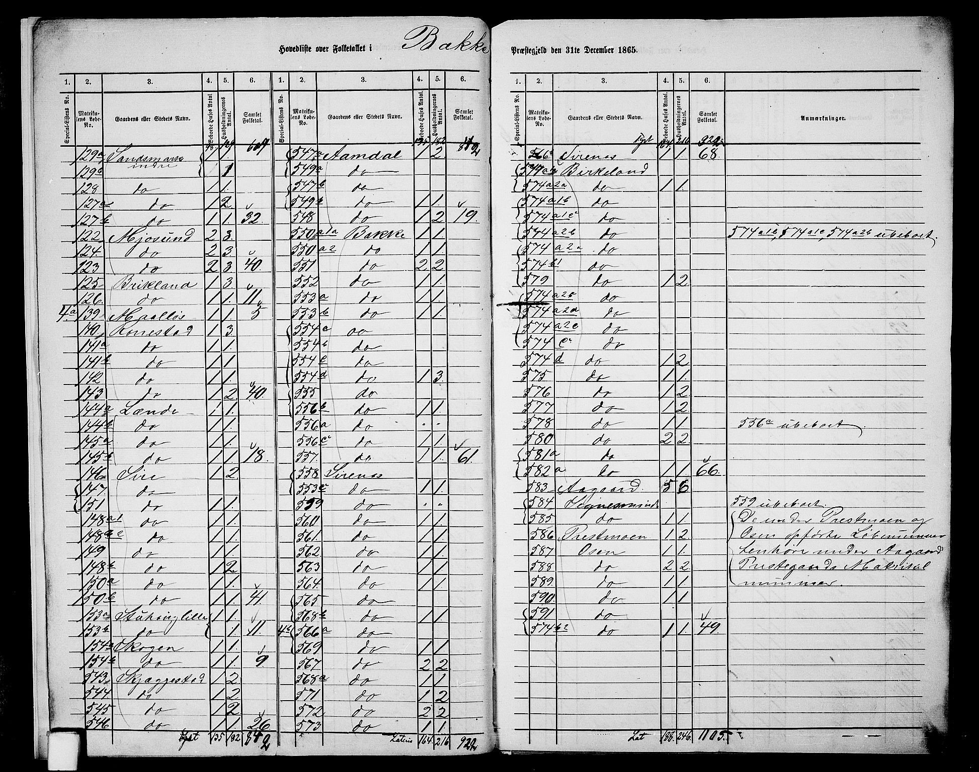 RA, 1865 census for Bakke, 1865, p. 7