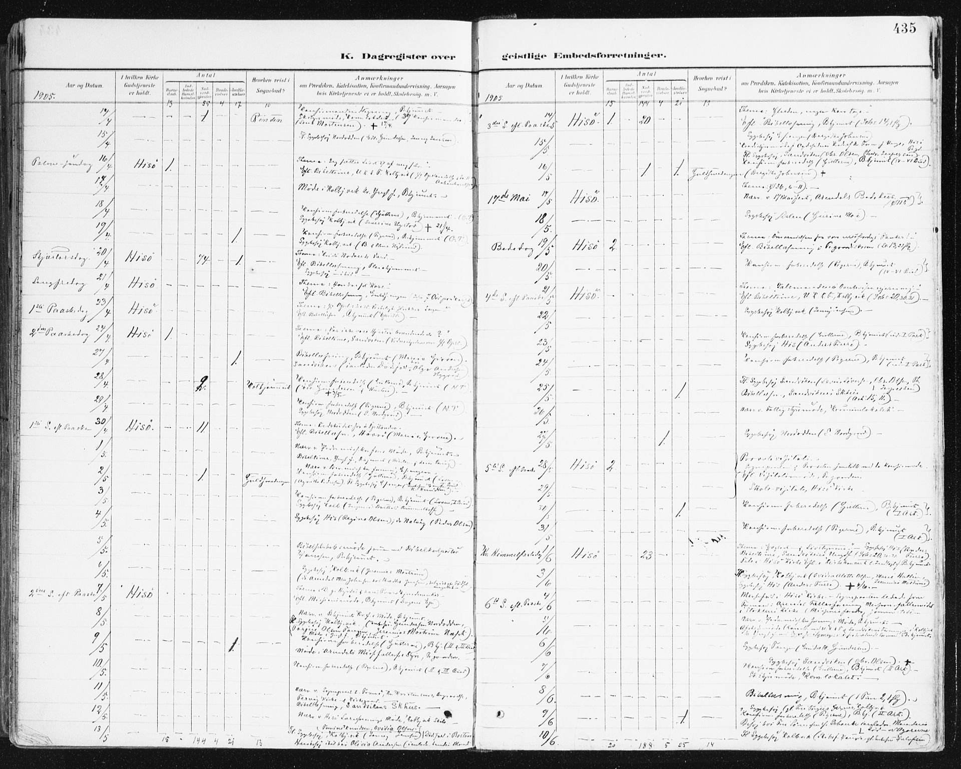 Hisøy sokneprestkontor, AV/SAK-1111-0020/F/Fa/L0004: Parish register (official) no. A 4, 1895-1917, p. 435