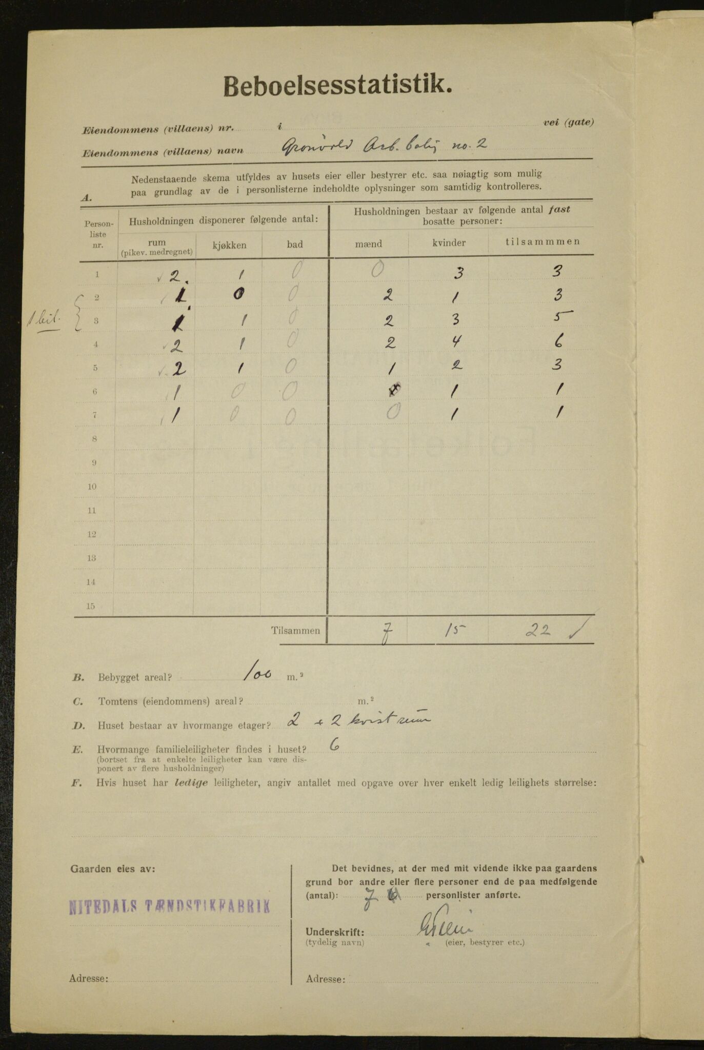 , Municipal Census 1923 for Aker, 1923, p. 31980