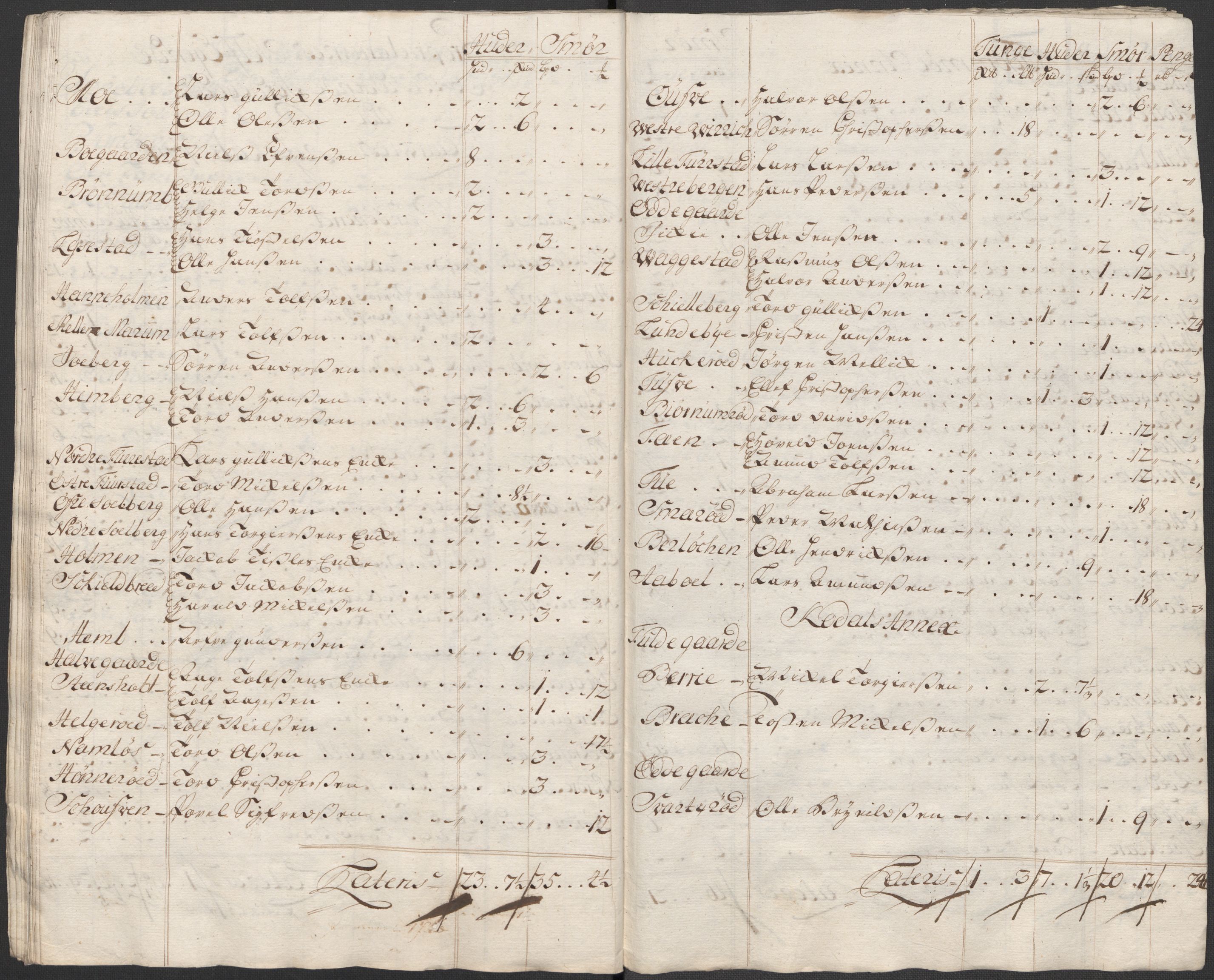 Rentekammeret inntil 1814, Reviderte regnskaper, Fogderegnskap, AV/RA-EA-4092/R33/L1987: Fogderegnskap Larvik grevskap, 1716-1717, p. 267