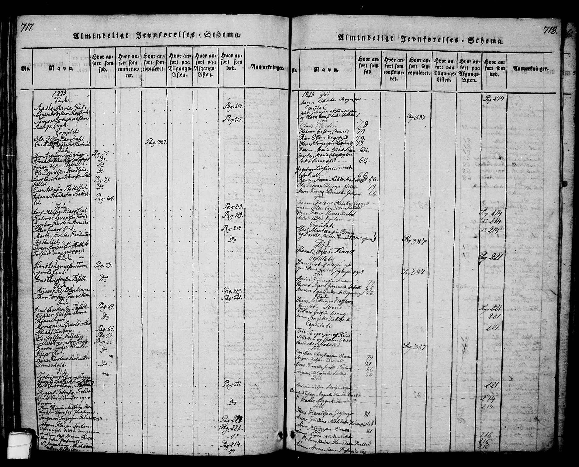 Bamble kirkebøker, SAKO/A-253/G/Ga/L0005: Parish register (copy) no. I 5, 1814-1855, p. 717-718